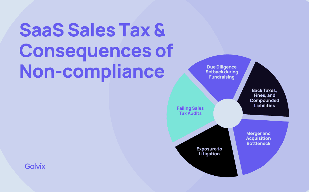 SaaS sales tax and the consequences of non-compliance