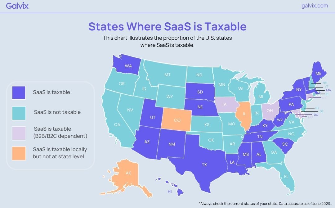States where SaaS is Taxable