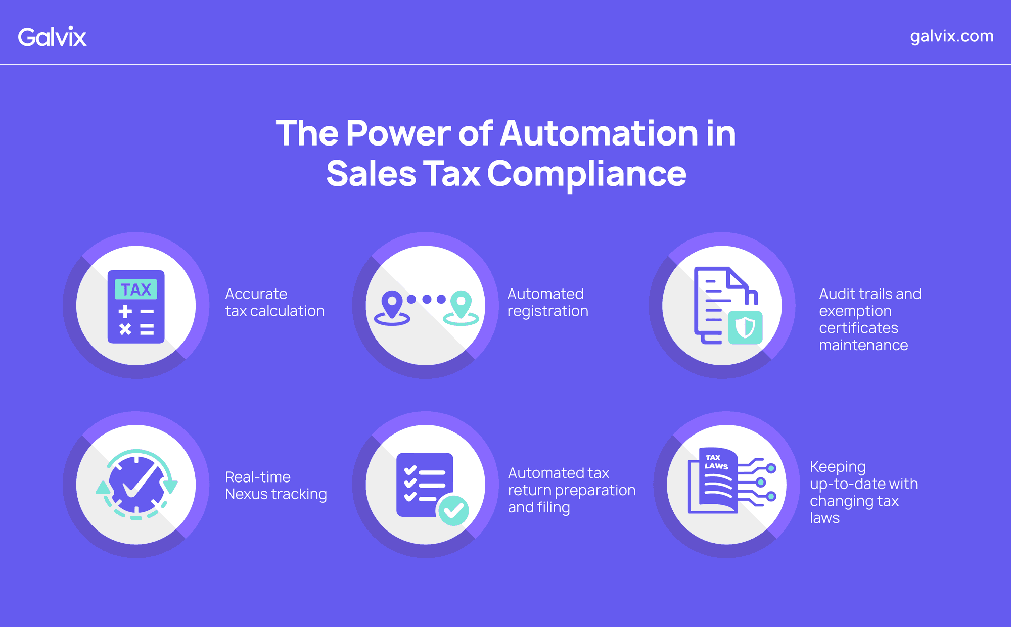 The Power of Automation in Sales Tax Compliance