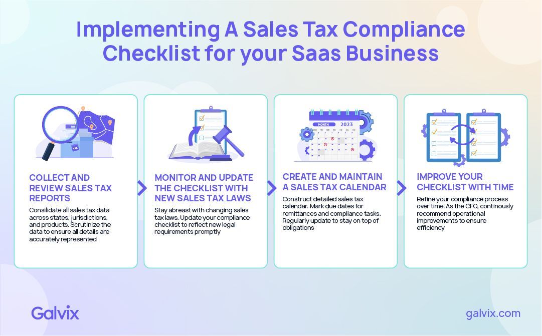 Implementing A Sales Tax Compliance Checklist for Your SaaS Business