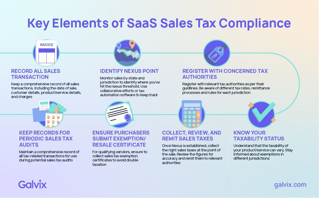 Key Elements of a SaaS Sales Tax Compliance Checklist