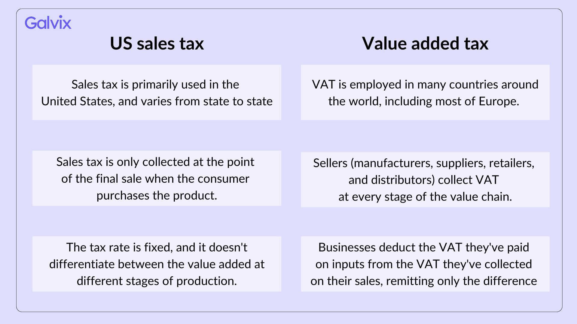 US SALES TAX VS VALUE ADDED TAX (VAT)