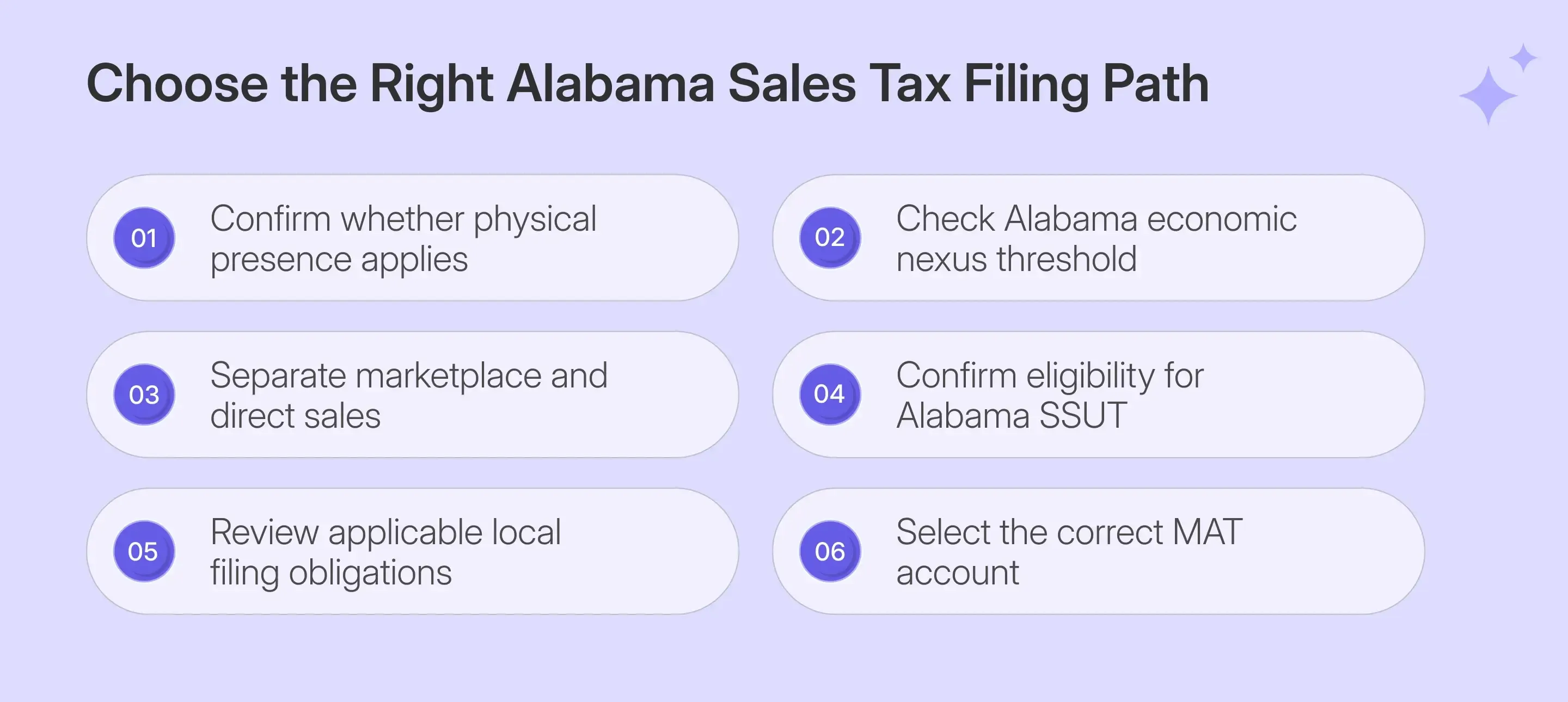 Alabama sales tax return paths for different seller types