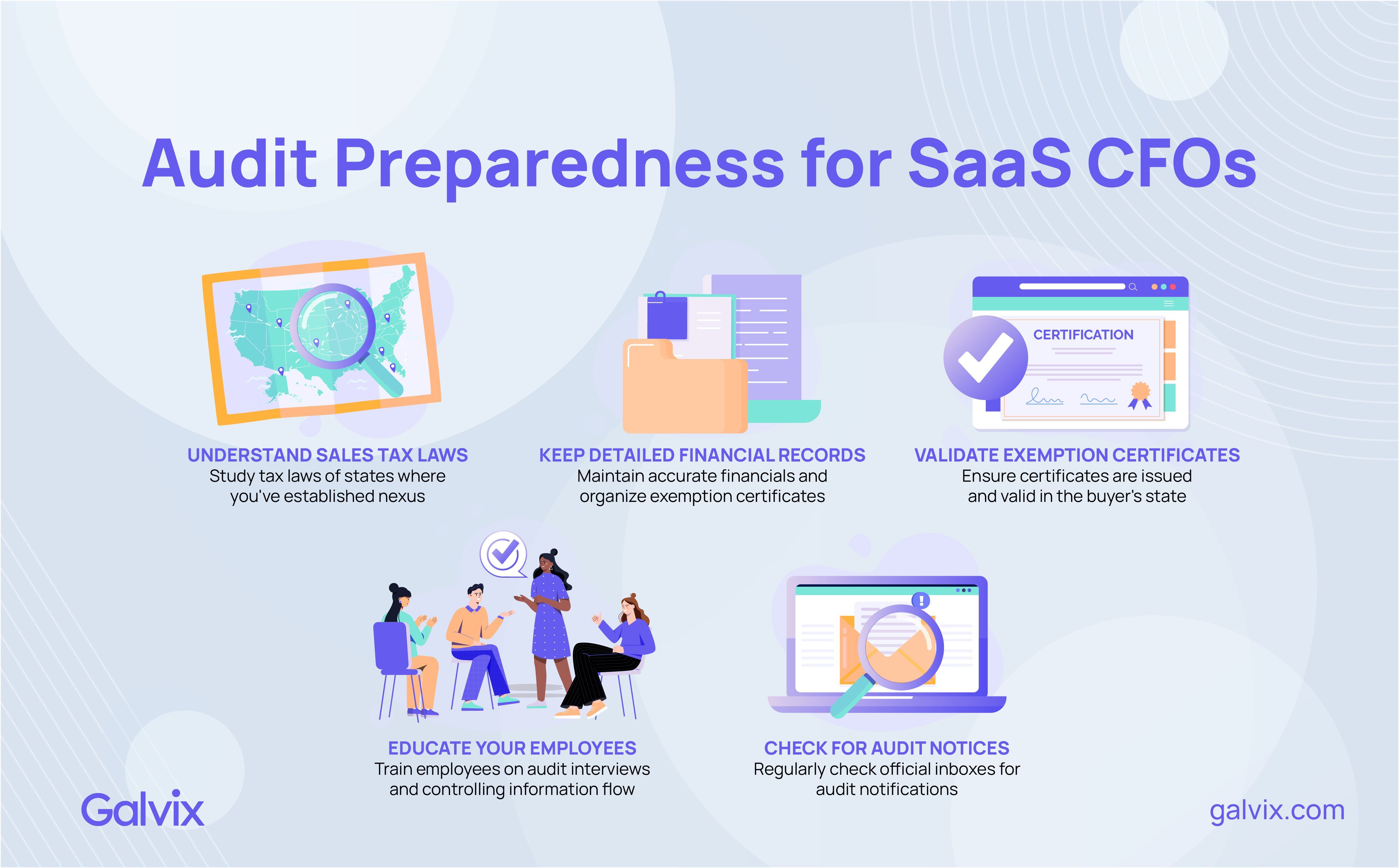 Audit Preparedness for SaaS CFOs