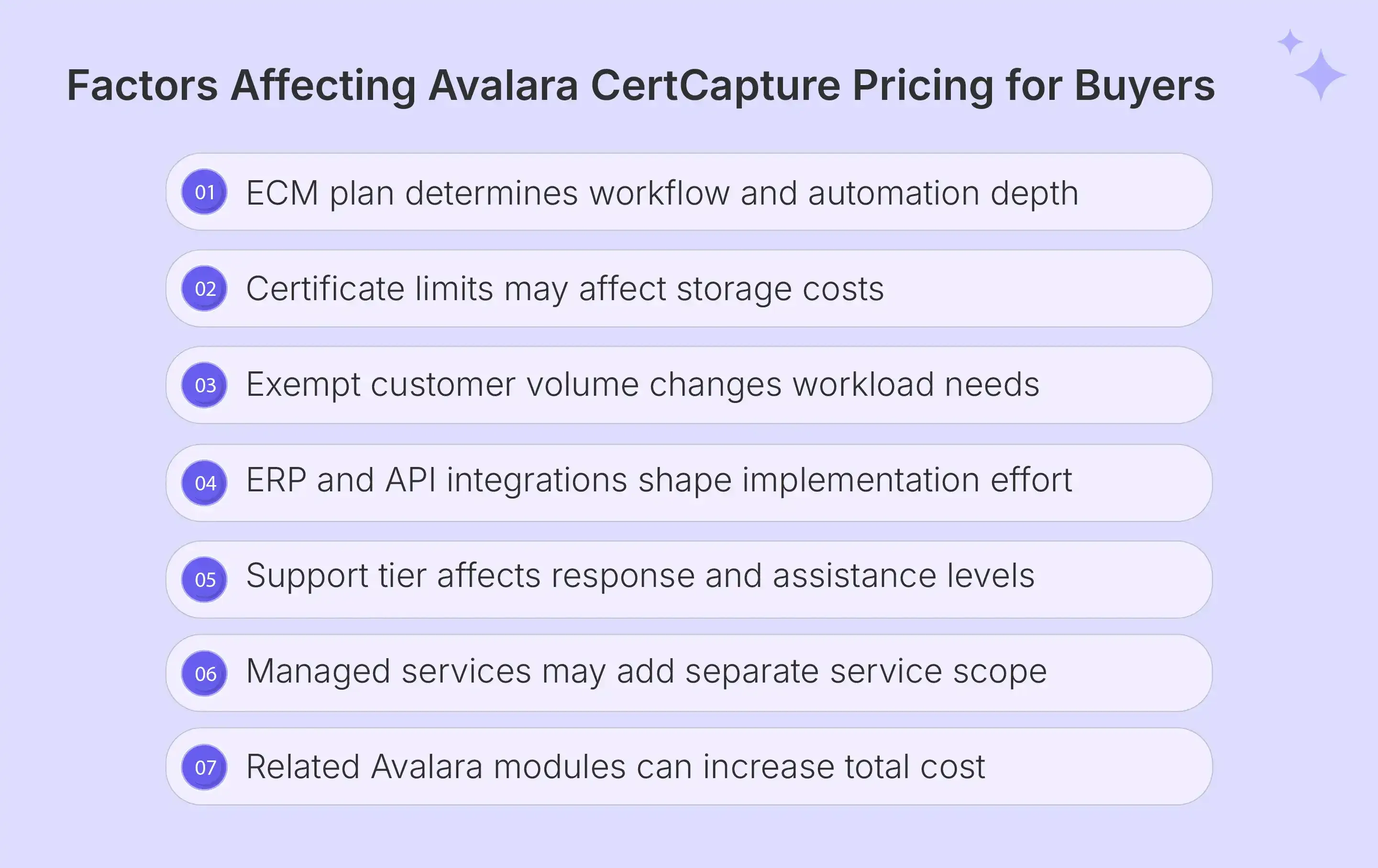 Avalara CertCapture pricing factors for buyers