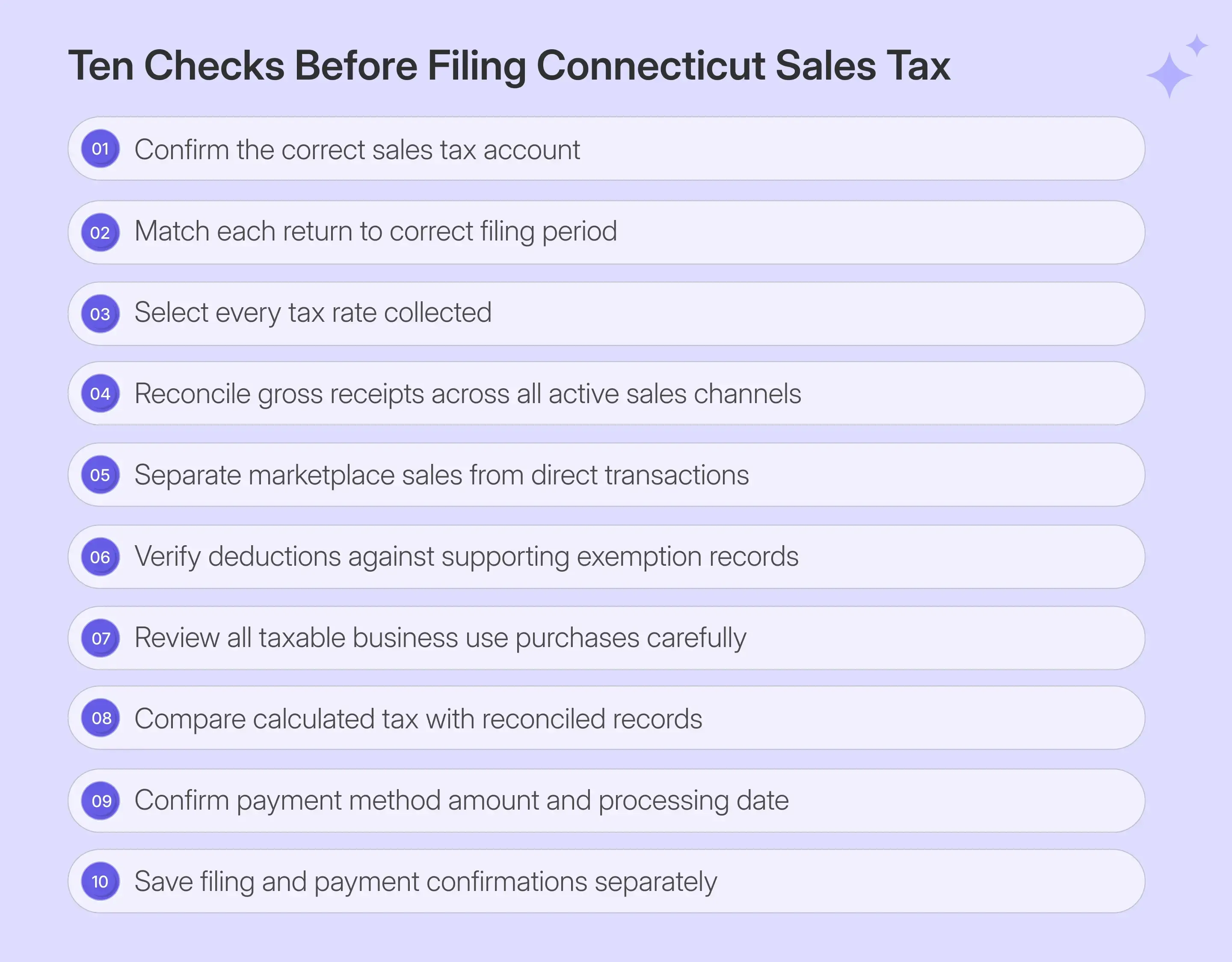 CT sales tax filing checks before myconneCT submission