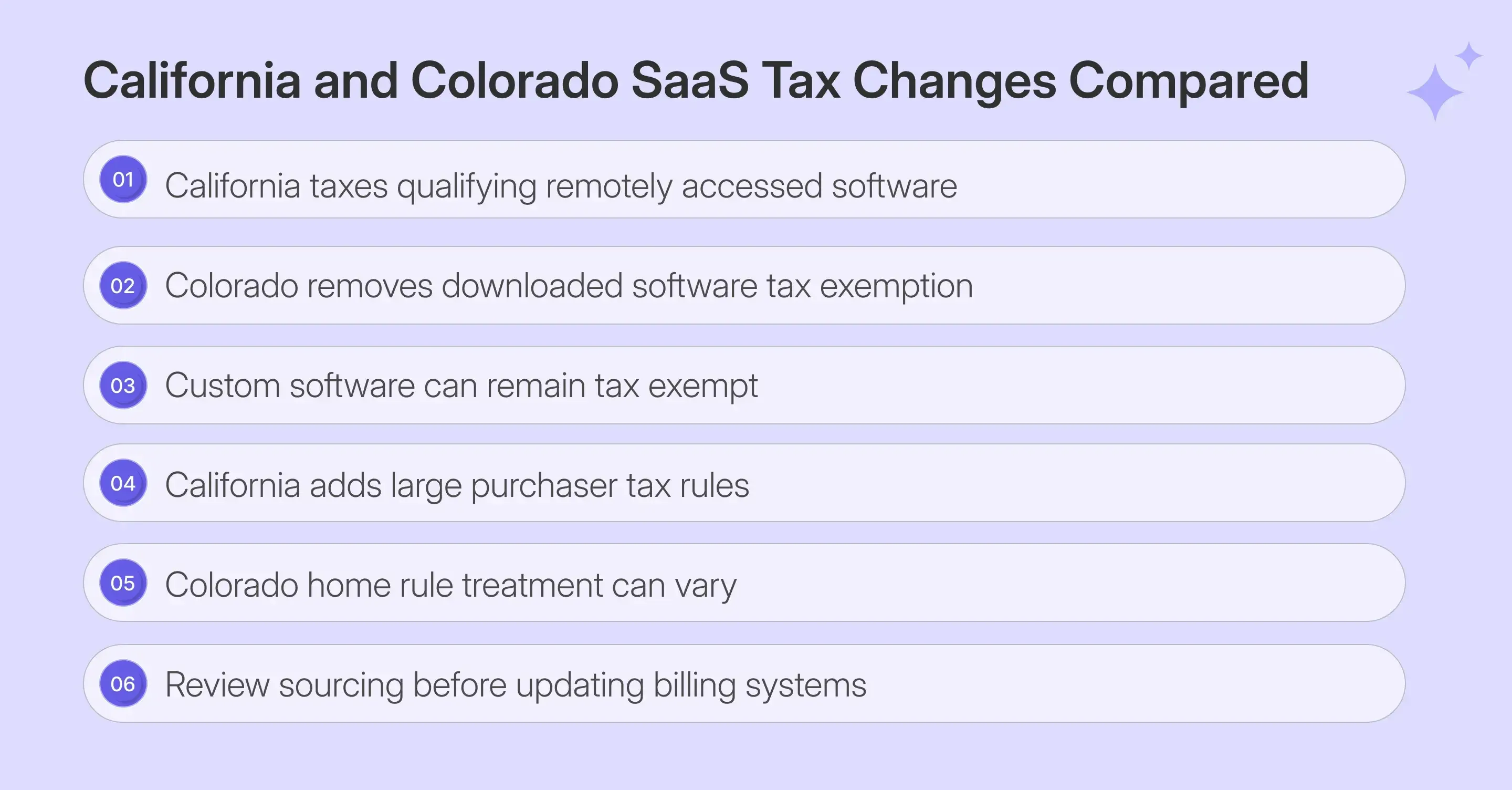 California and Colorado SaaS tax changes compared for sellers