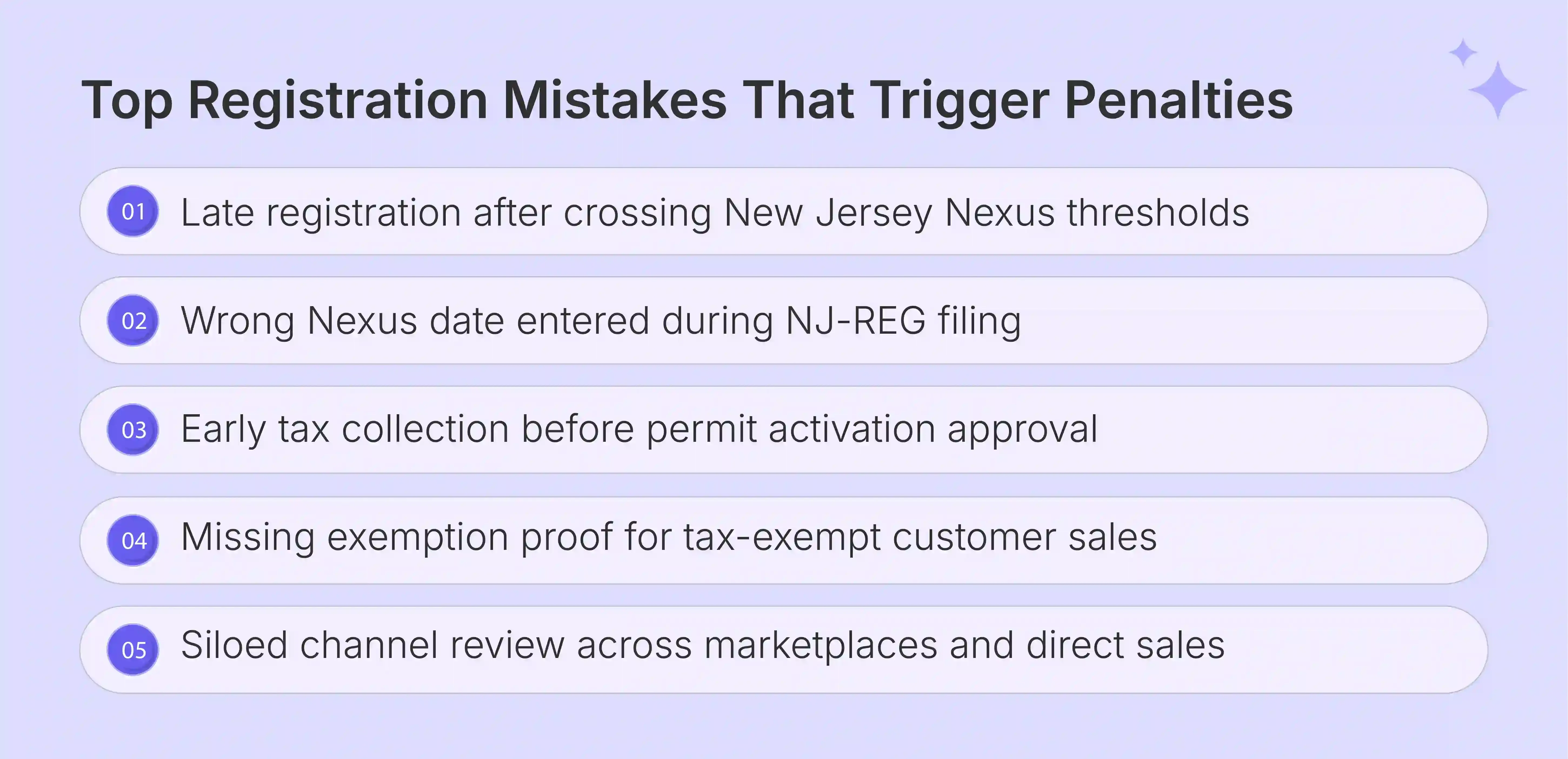 Common New Jersey Sales Tax Registration mistakes causing penalties
