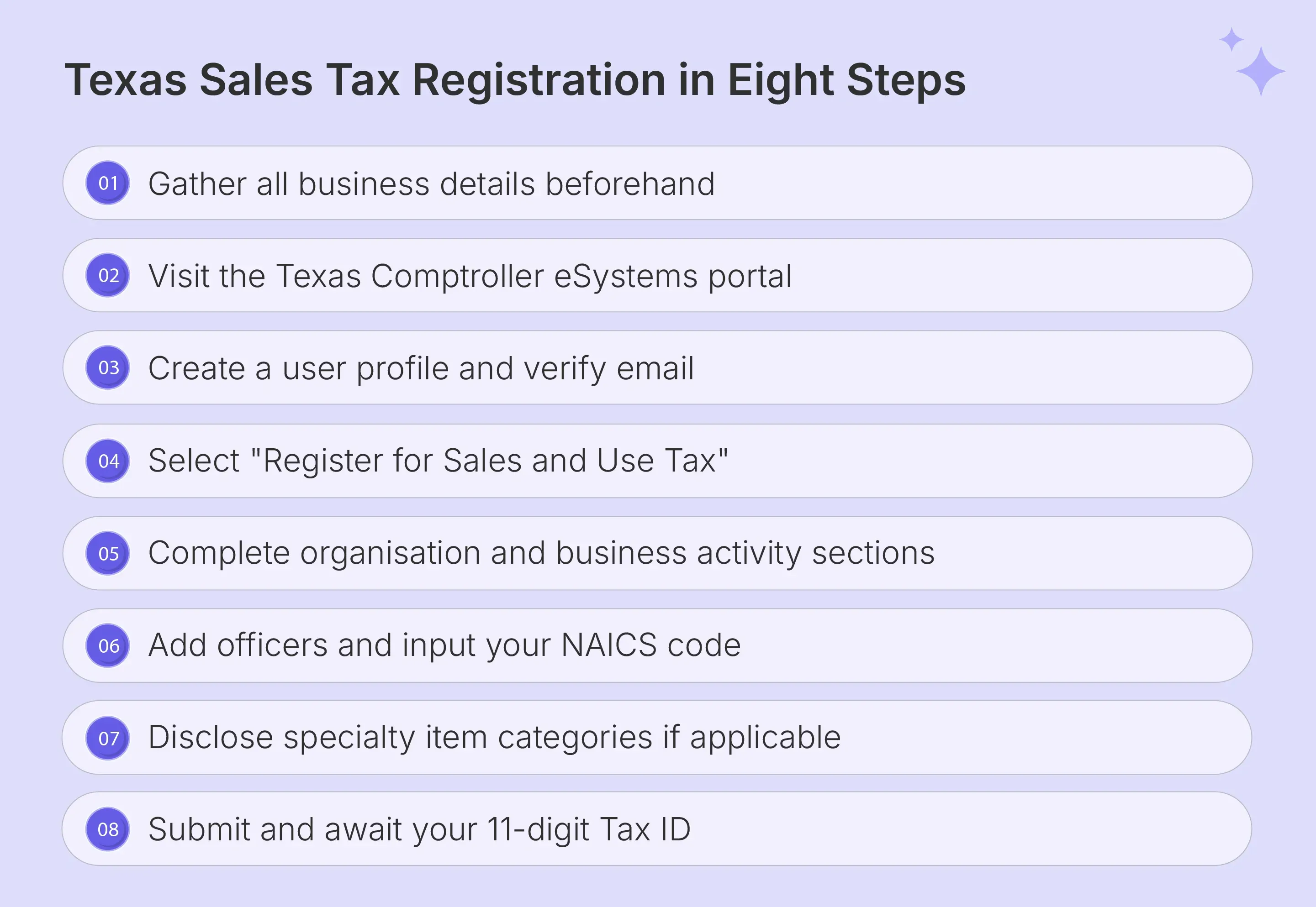 Eight steps to complete Texas sales tax registration