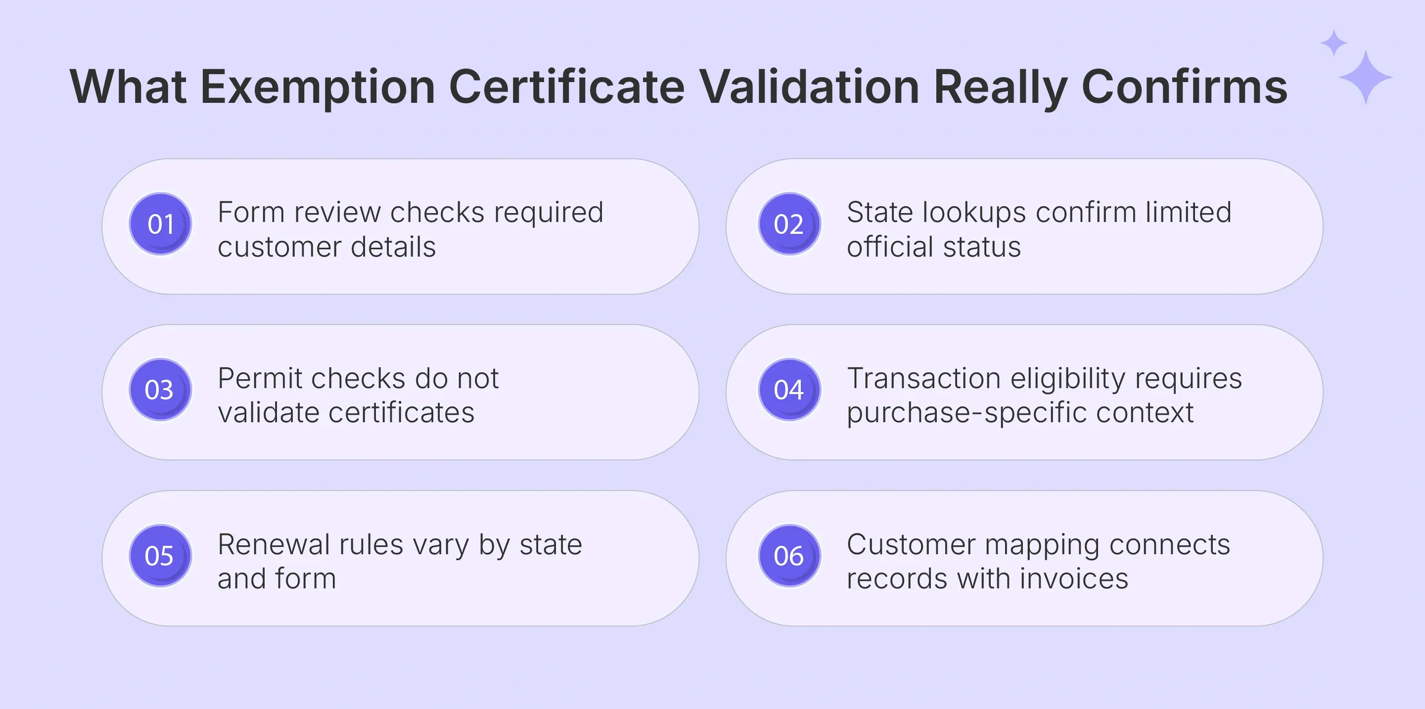 Explaining exemption certificate validation layers and limits