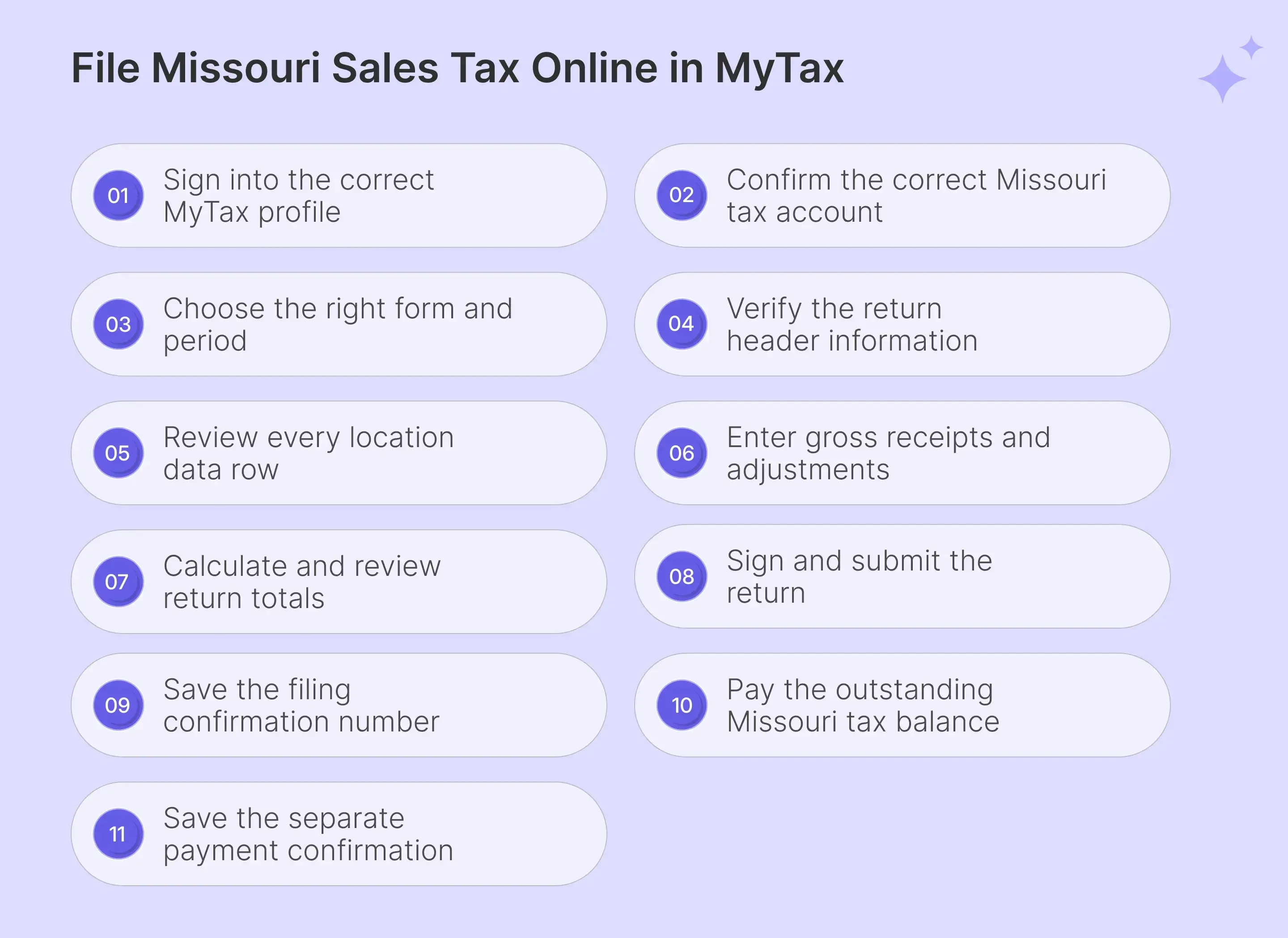 File Missouri sales tax online through eleven MyTax steps