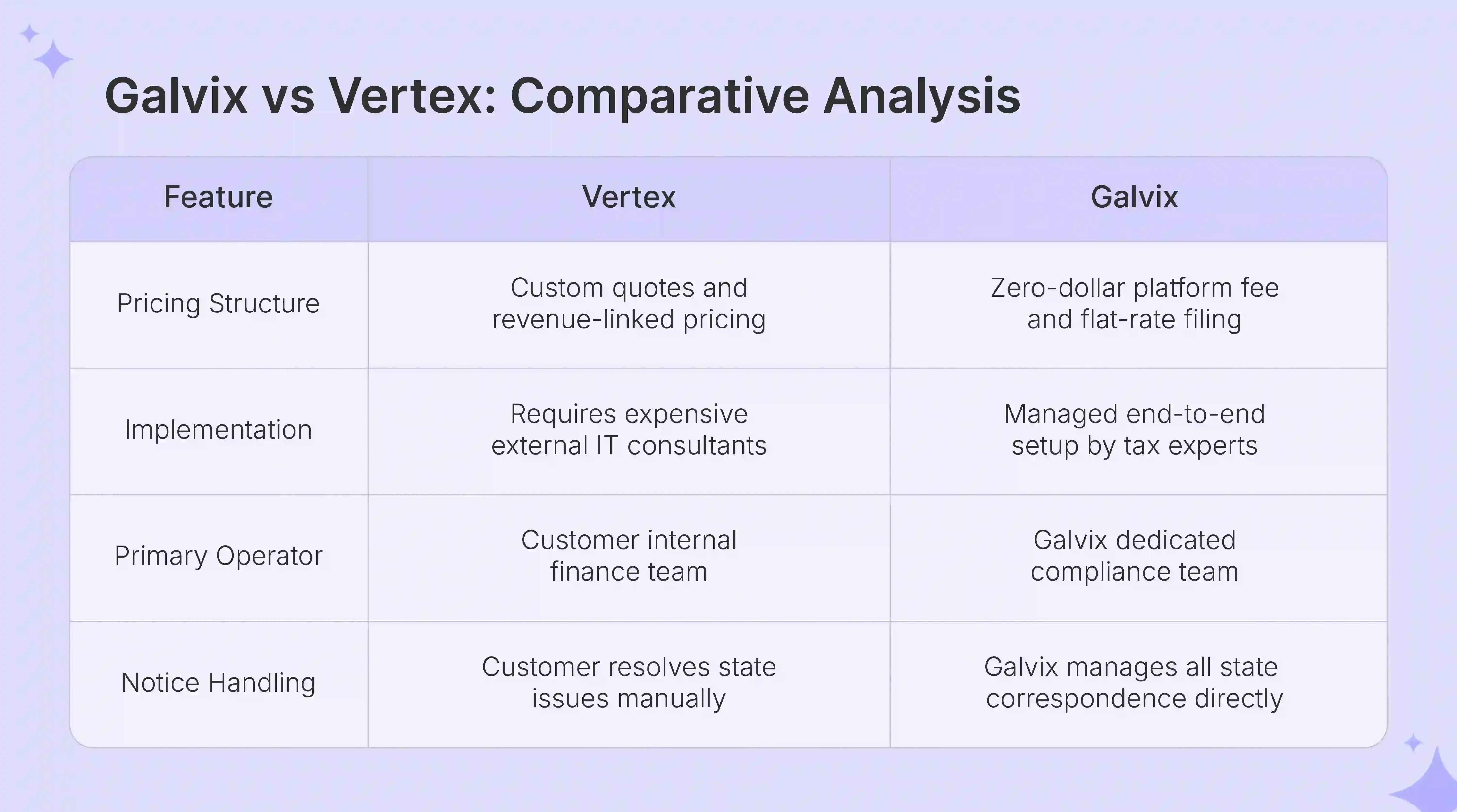 Galvix is a better alternative to Vertex for sale stax