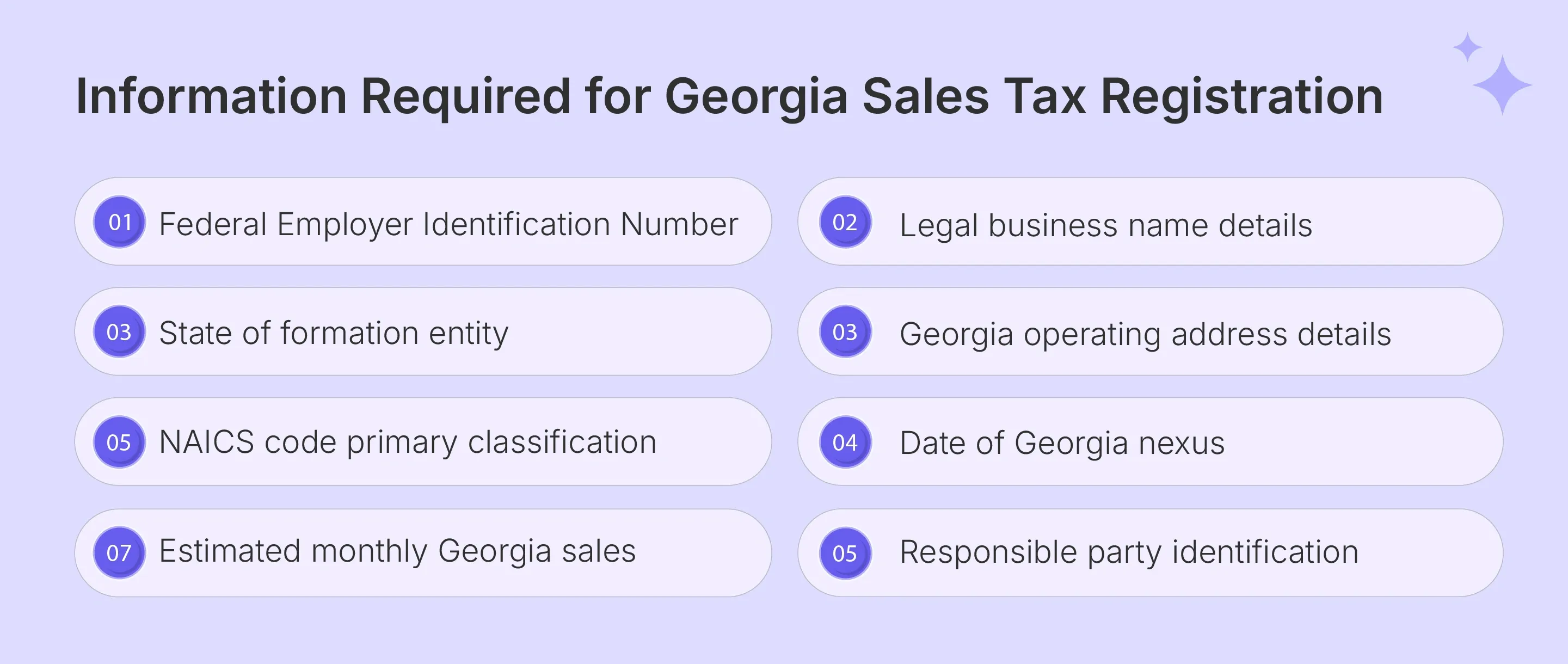 Georgia sales tax registration information checklist for sellers