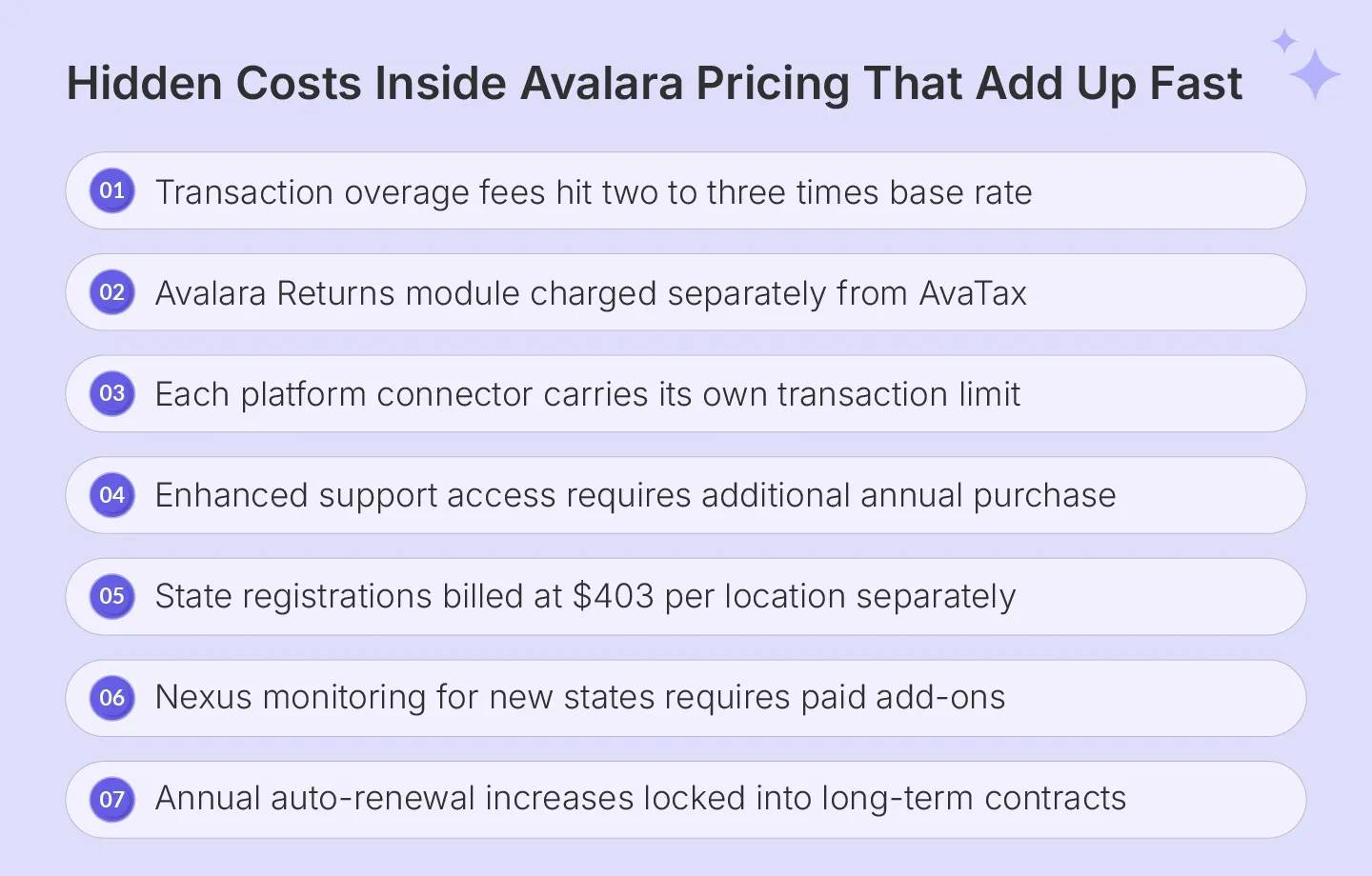 Hidden Avalara pricing costs that surprise growing finance teams