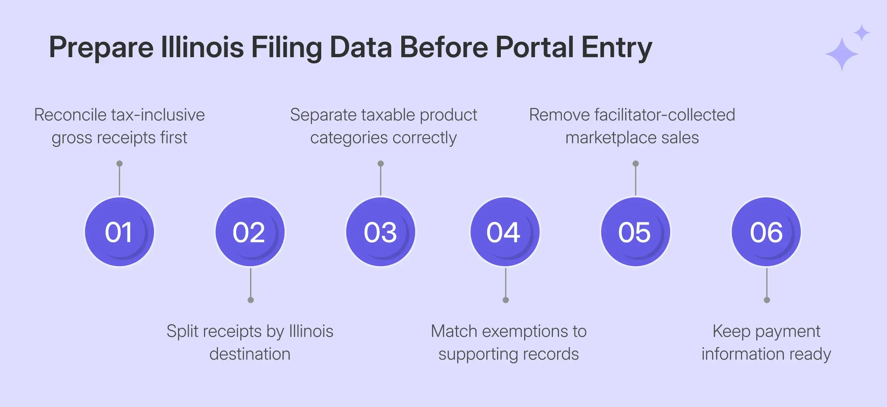 Illinois sales tax return preparation before MyTax filing