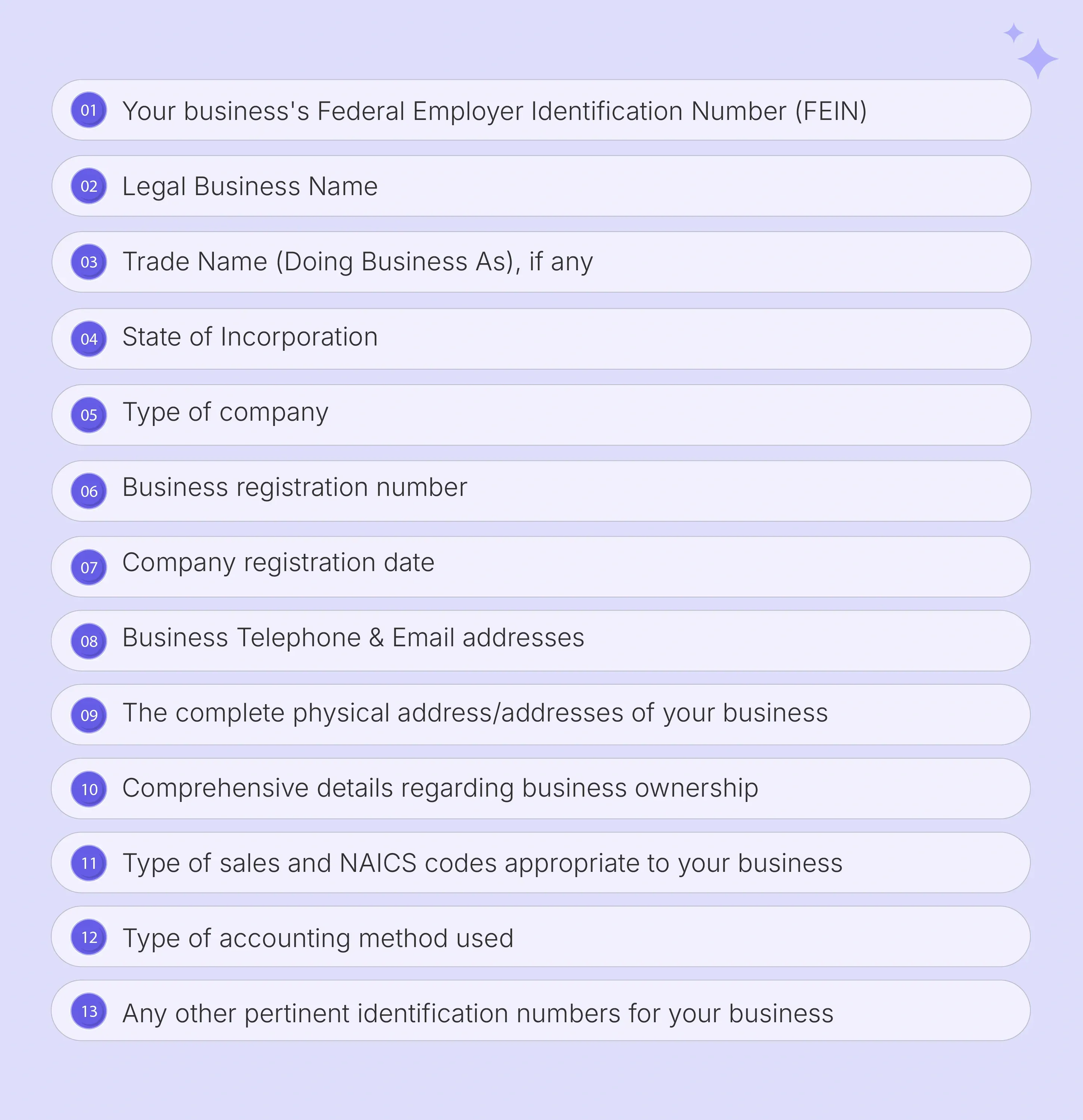 Information required to start the Texas Sales Tax registration process
