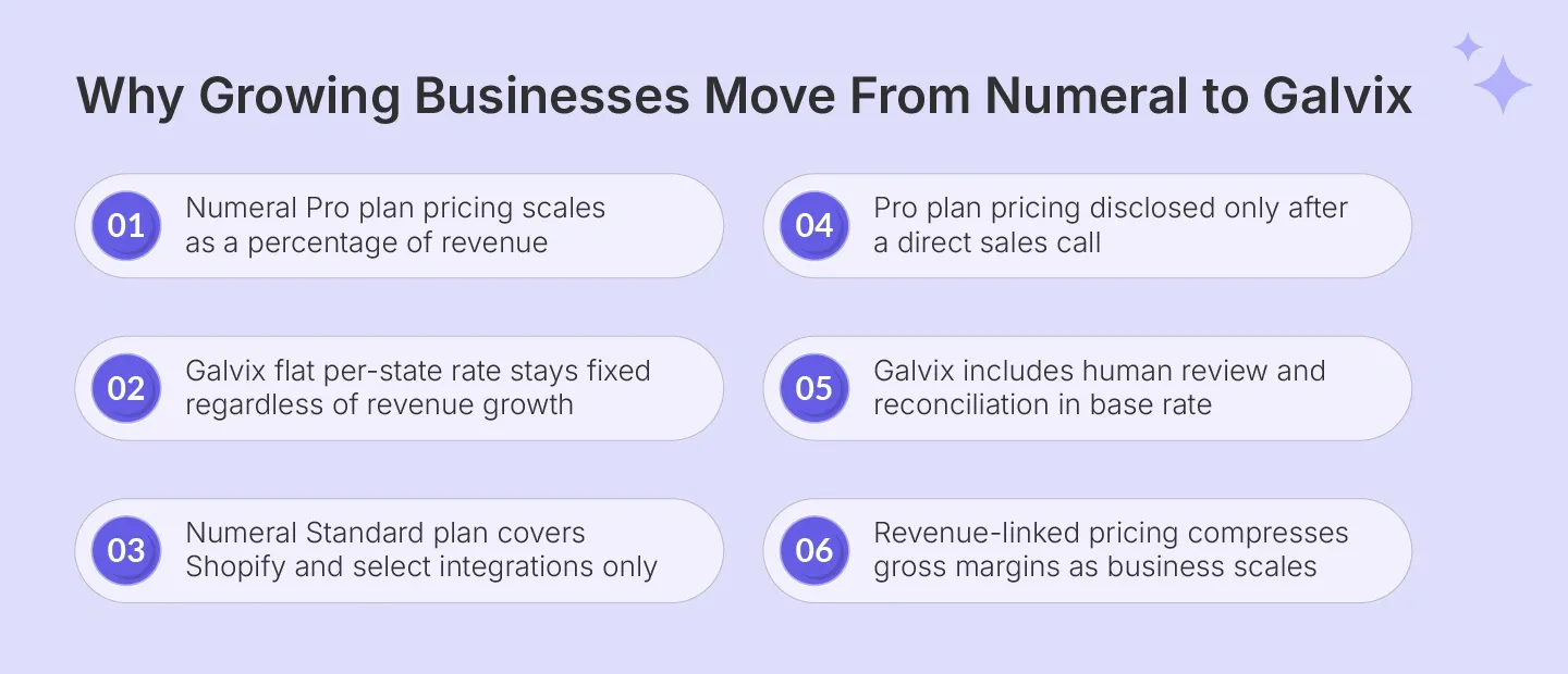Key differences between Numeral pricing model and Galvix flat-rate compliance pricing