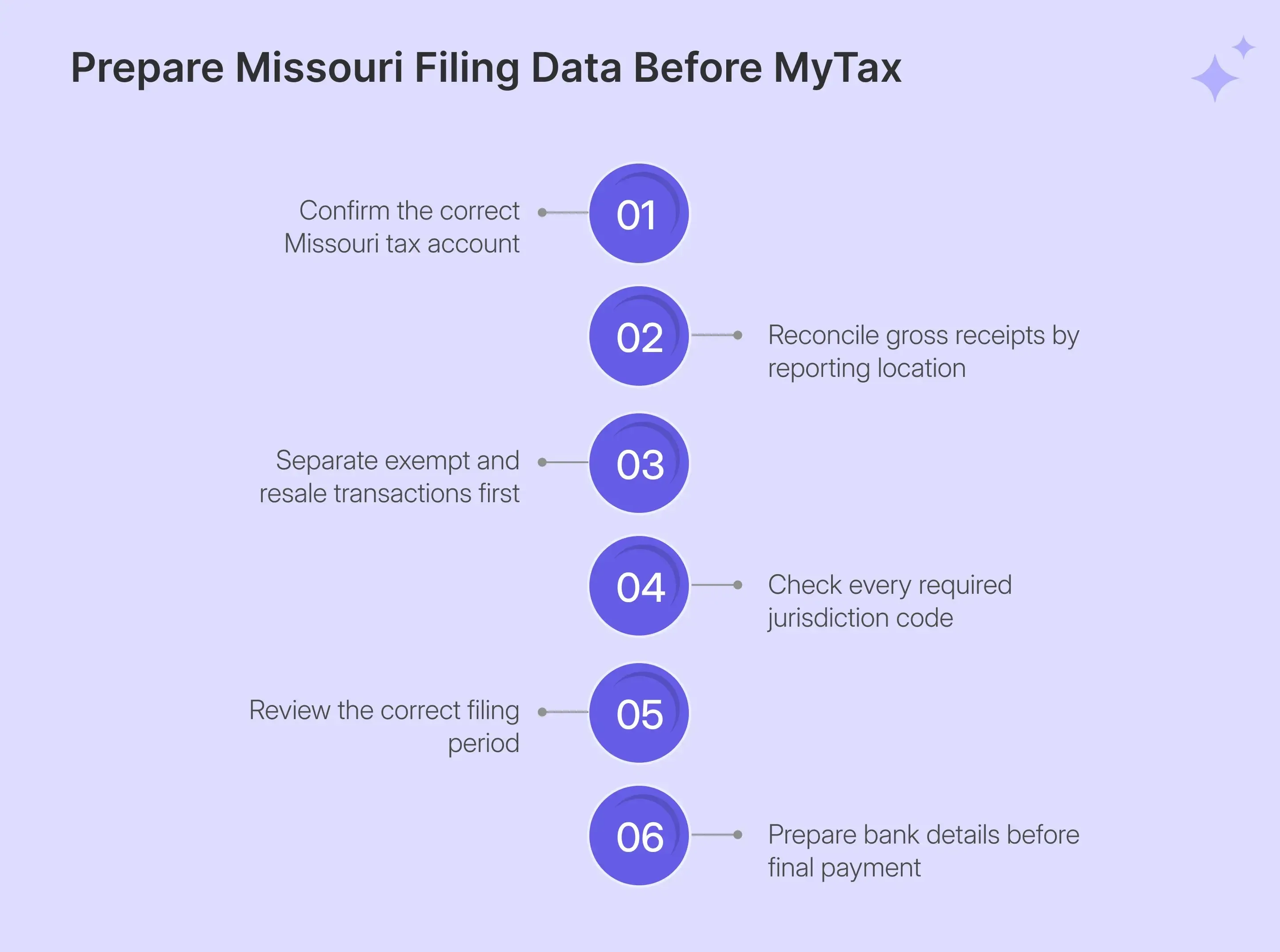 MO sales tax filing preparation before using MyTax