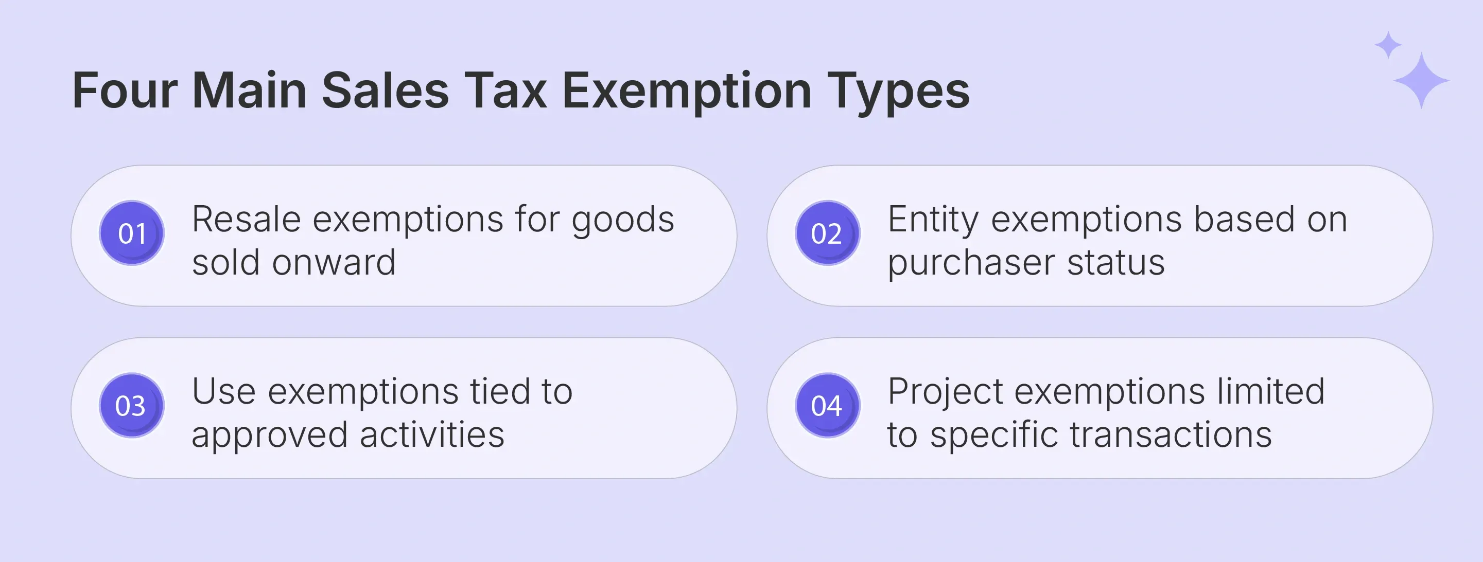 Main exemption certificate types and qualifying purchase conditions
