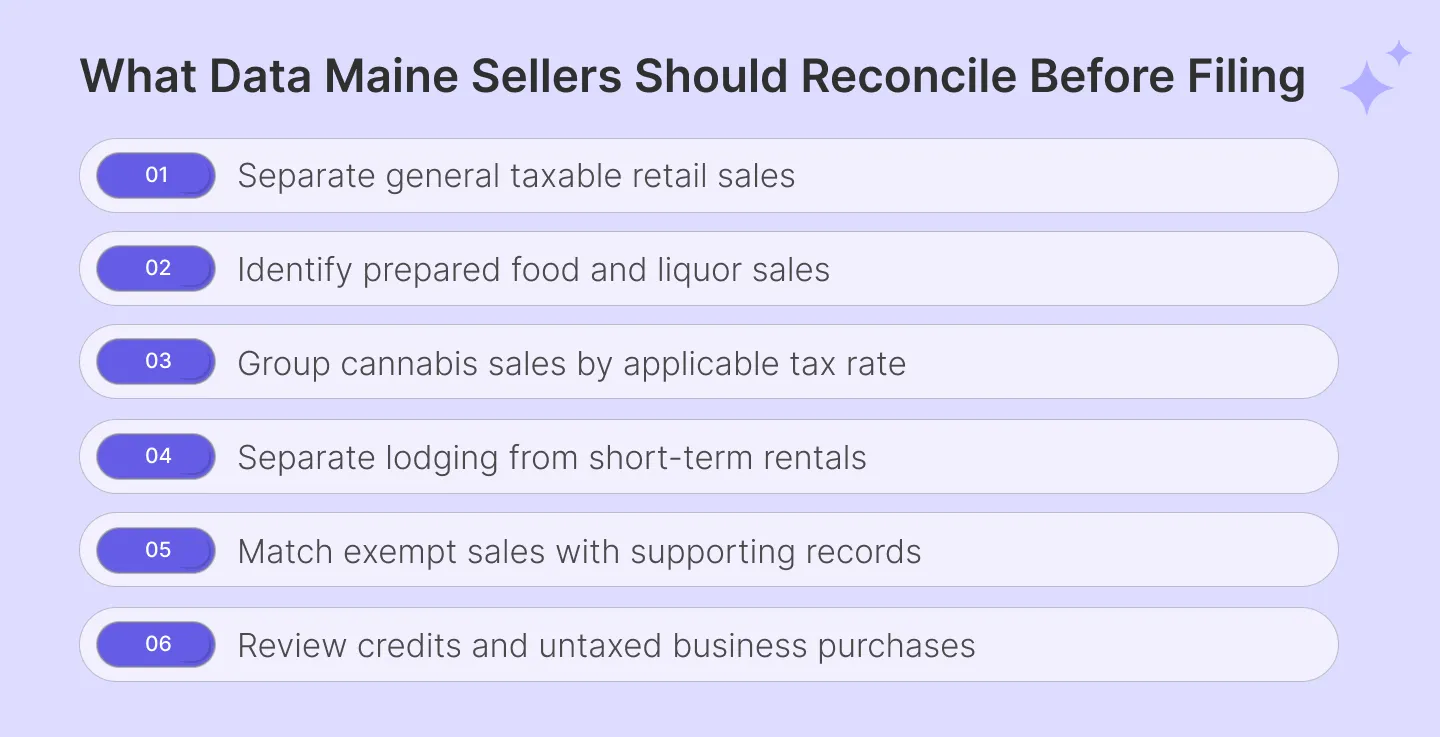 Maine sales tax filing categories to reconcile before submission