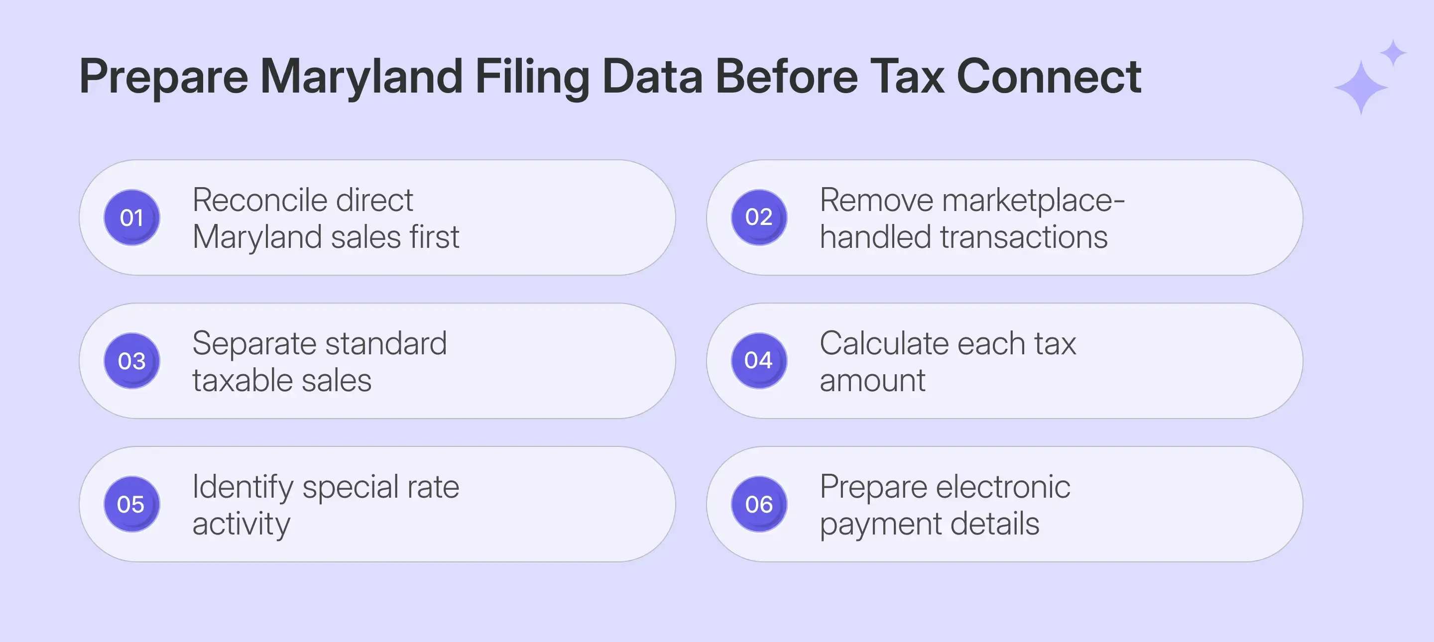 Maryland sales tax filing data prepared before Tax Connect