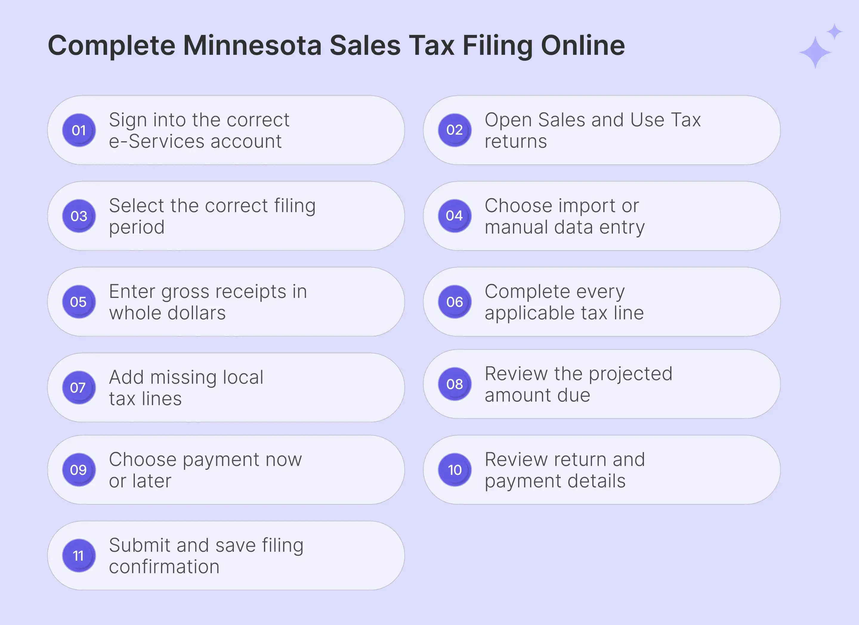 Minnesota sales tax return filing steps through e-Services