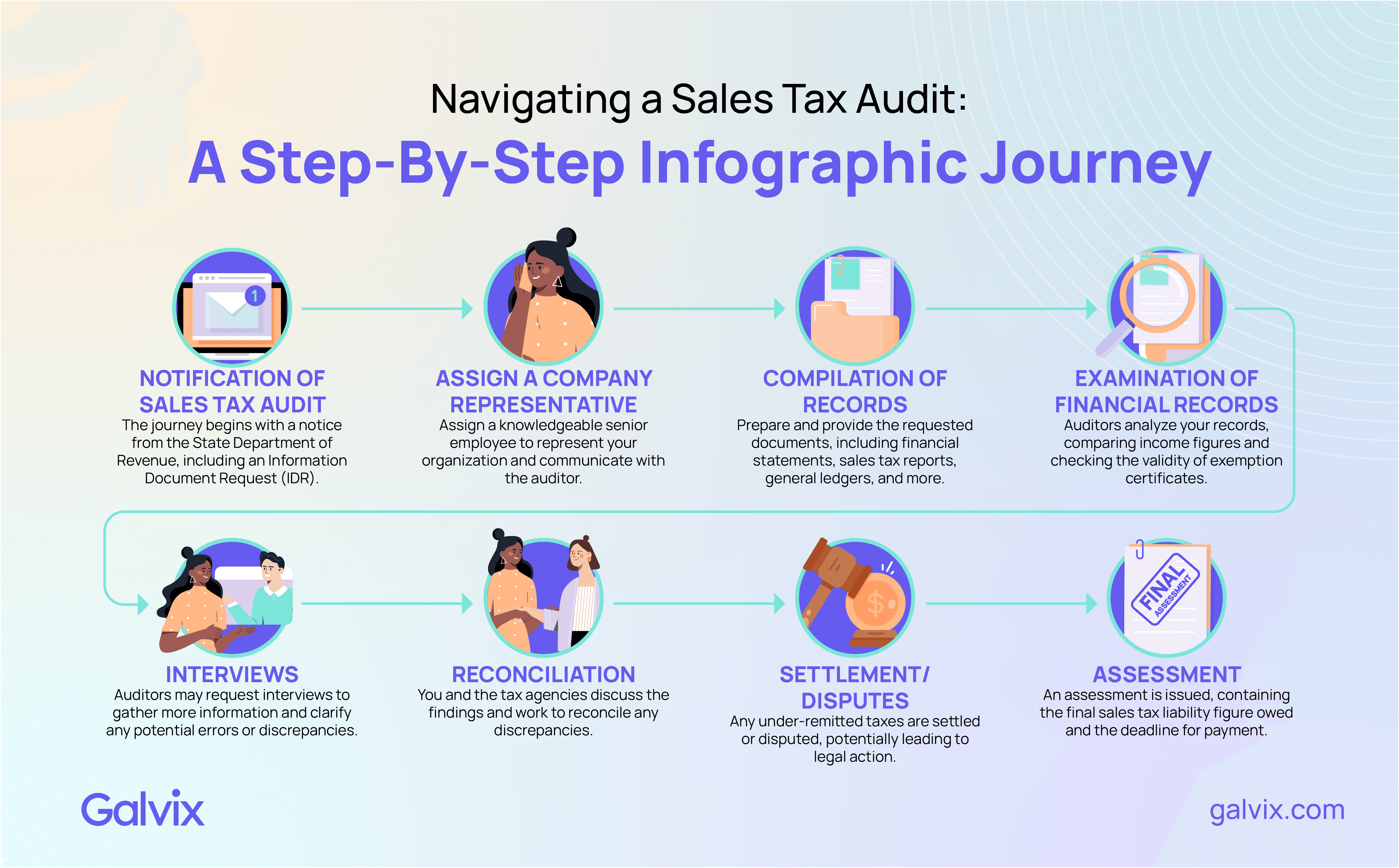 Navigating Sales Tax Audit