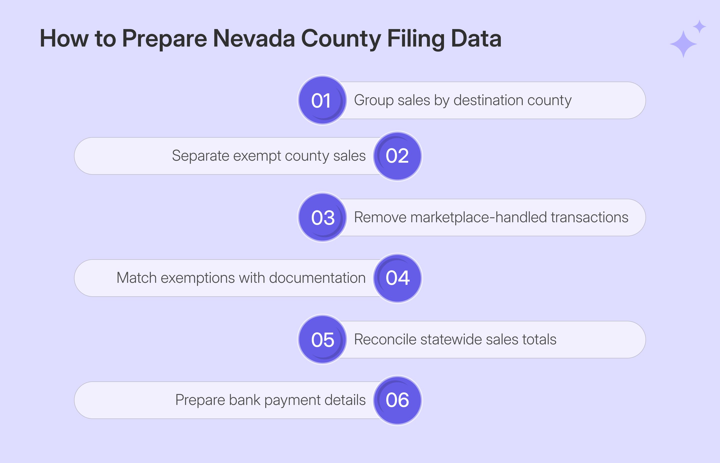 Nevada sales tax return preparation before My Nevada Tax