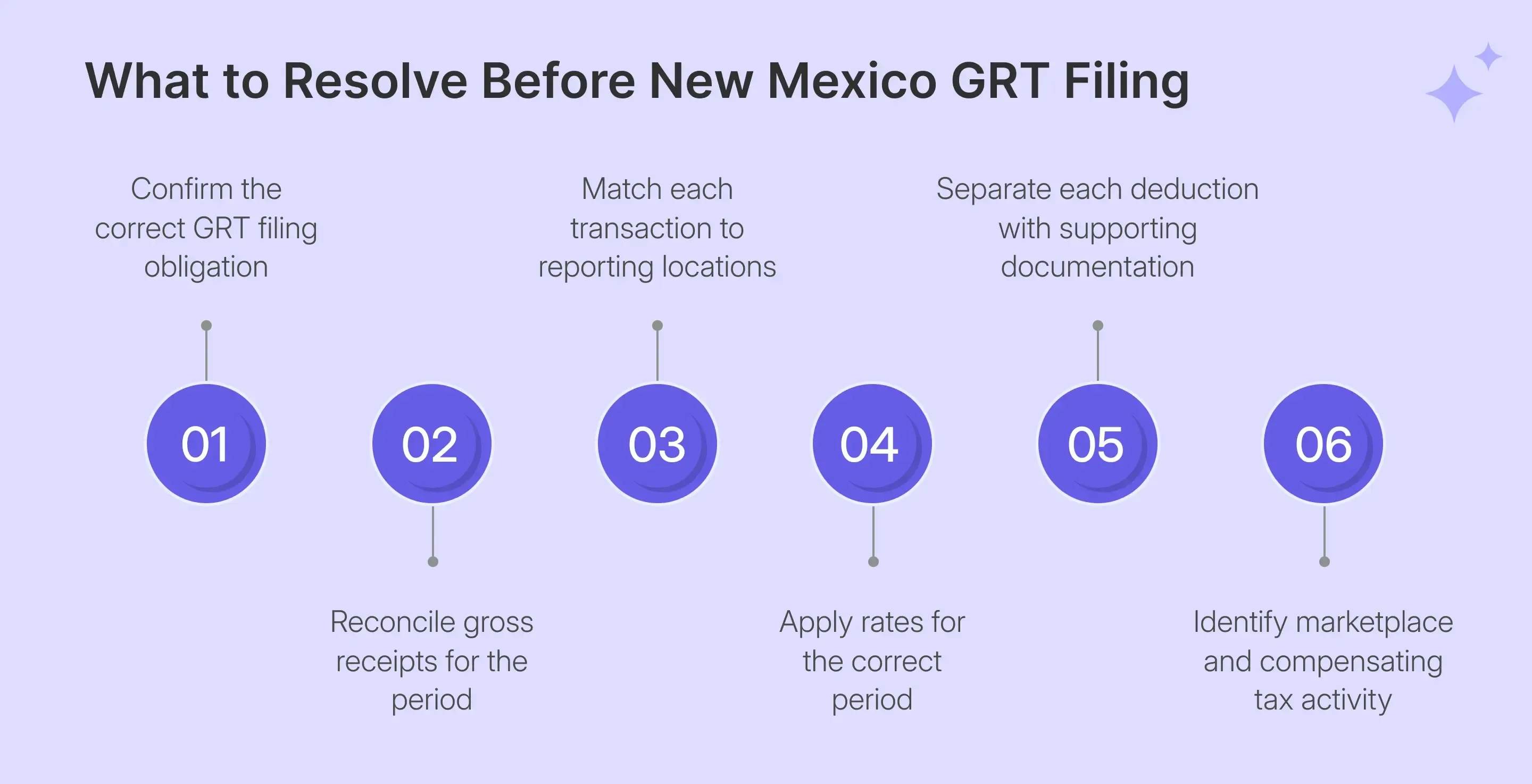 New Mexico sales tax return decisions before TAP filing