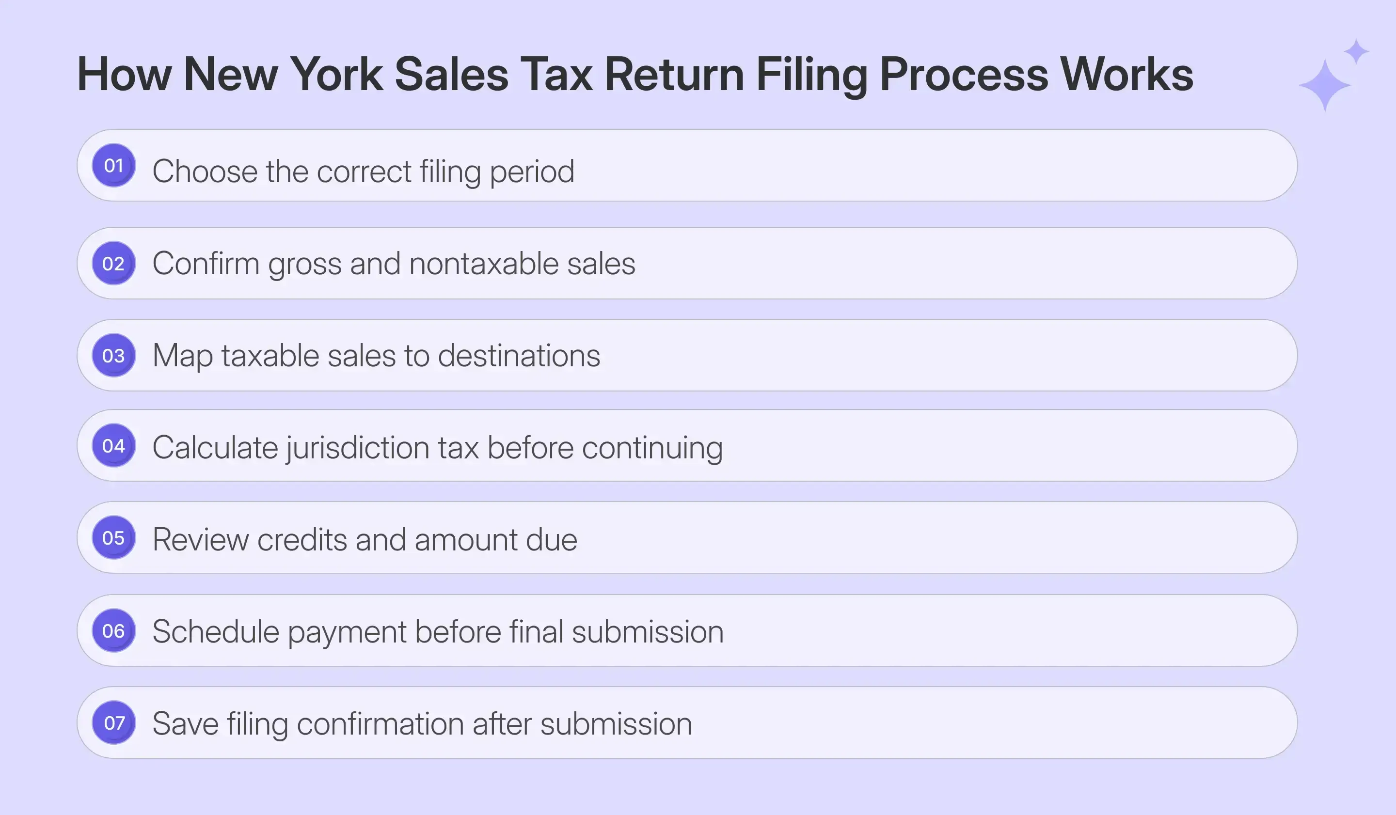 New York sales tax filing steps for businesses