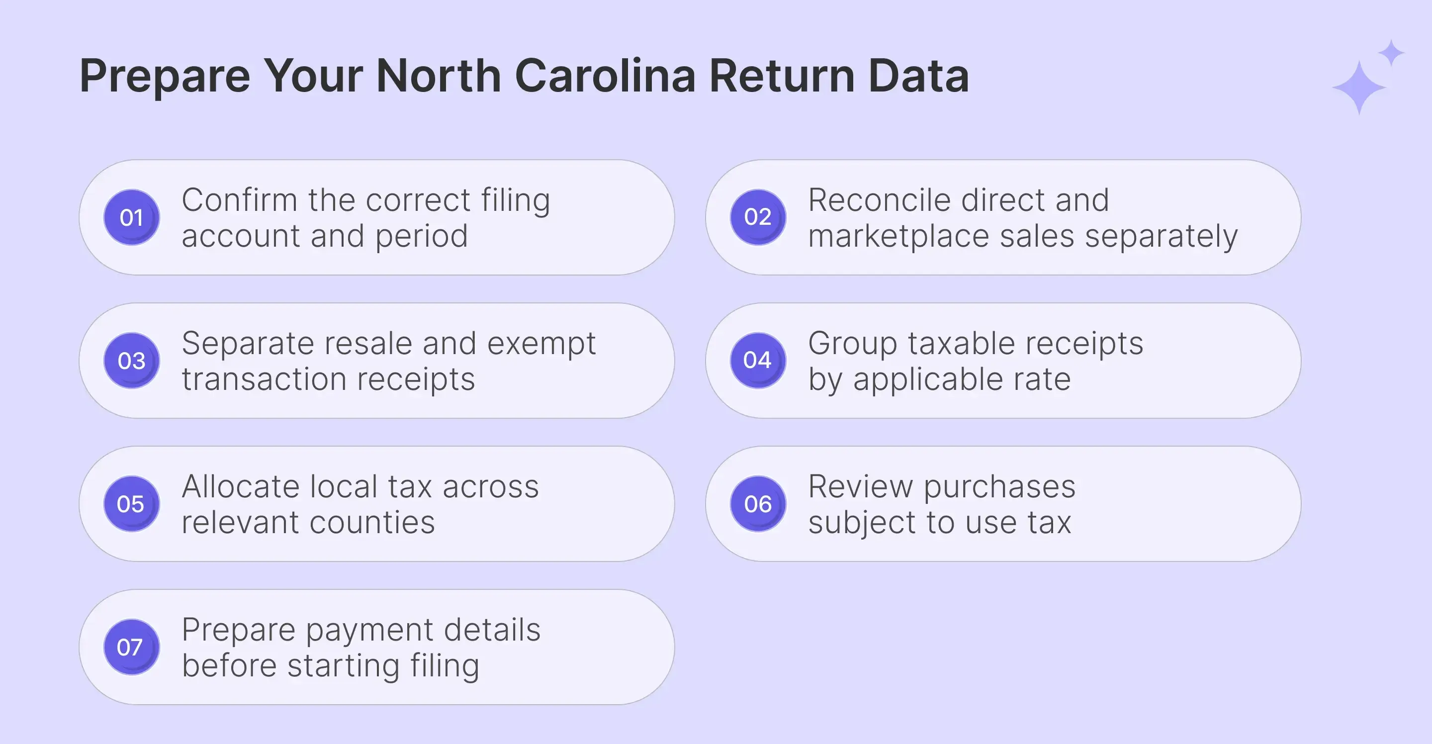 North Carolina sales tax return preparation before filing