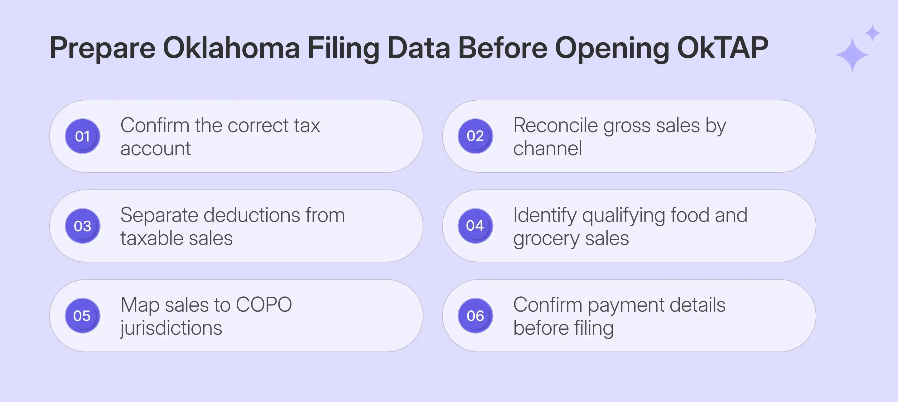 Oklahoma sales tax return data preparation before OkTAP filing