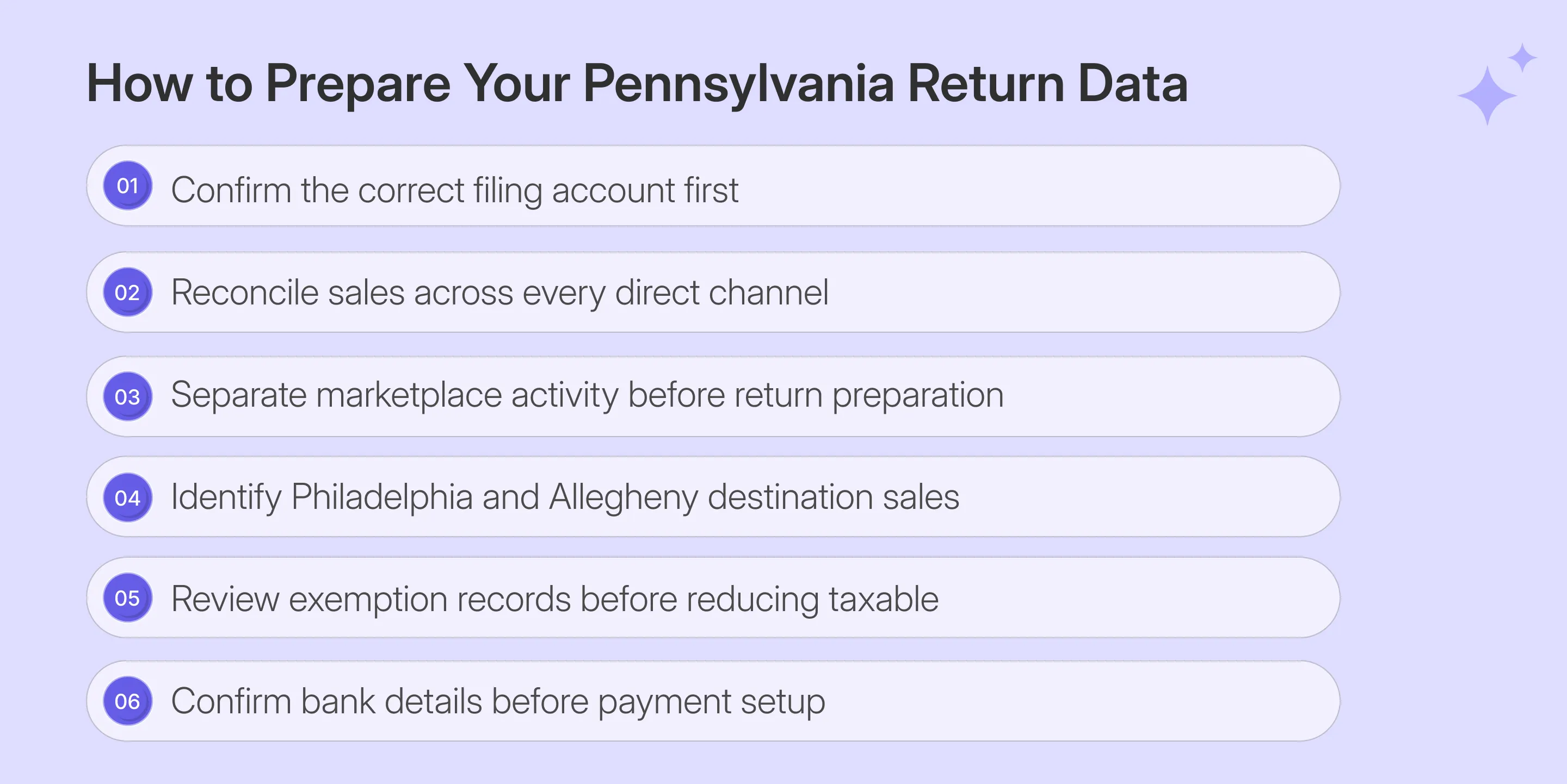 Pennsylvania sales tax filing preparation before myPATH submission