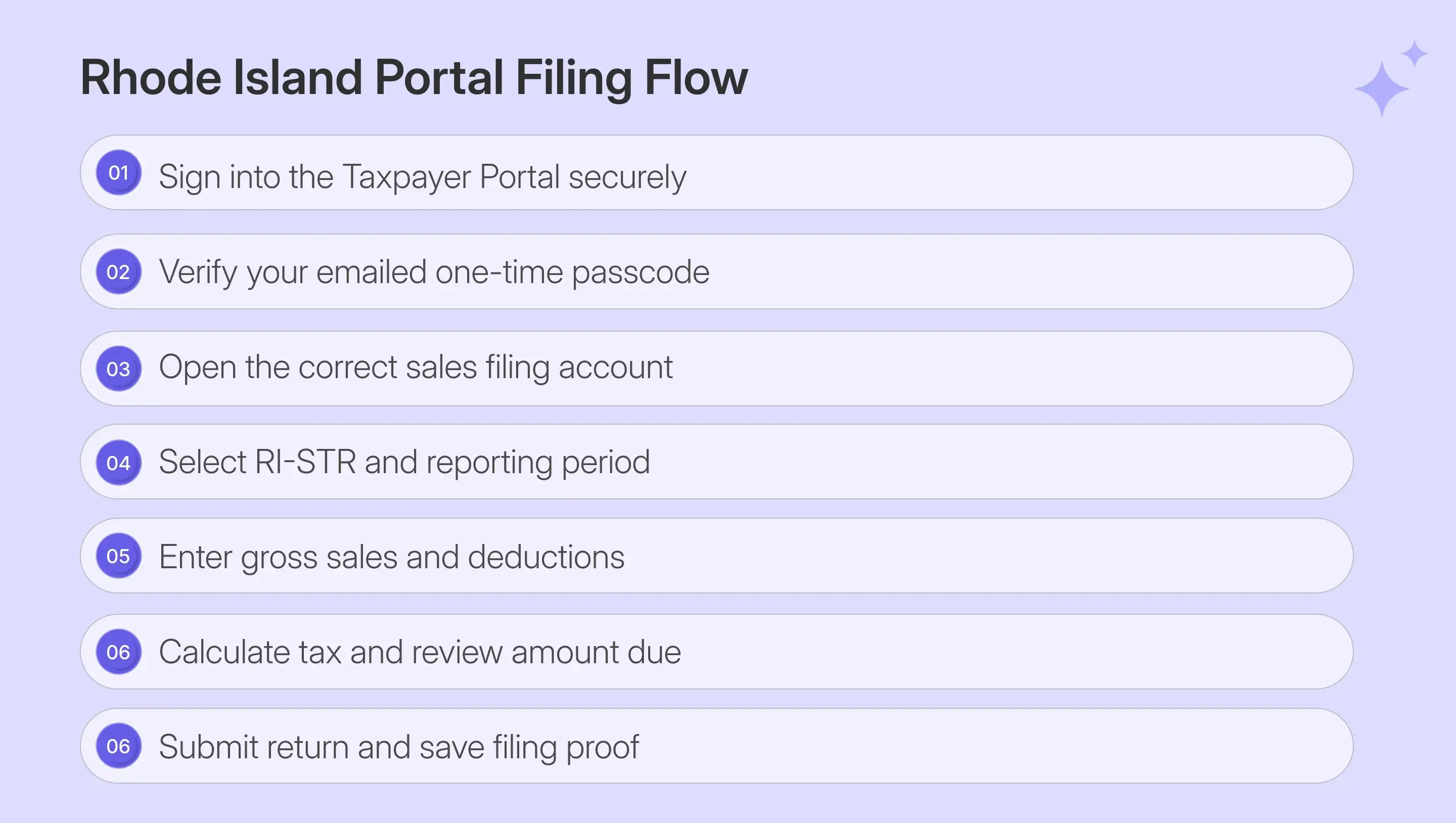 Rhode Island sales tax filing steps from login to confirmation