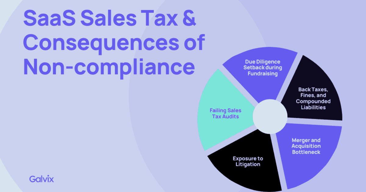 SaaS sales tax and the consequences of non-compliance