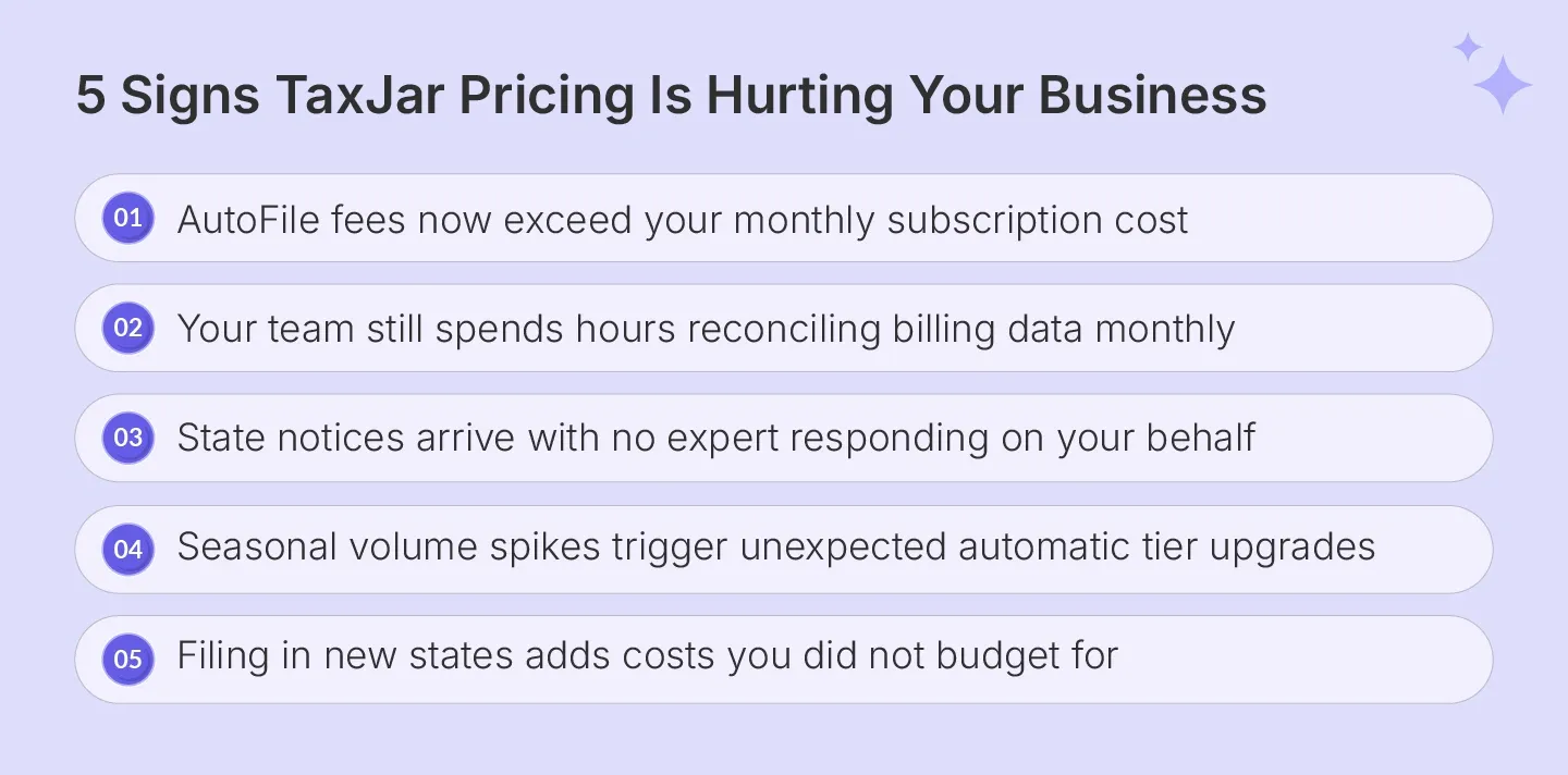 Signs that TaxJar pricing is no longer right for your growing business