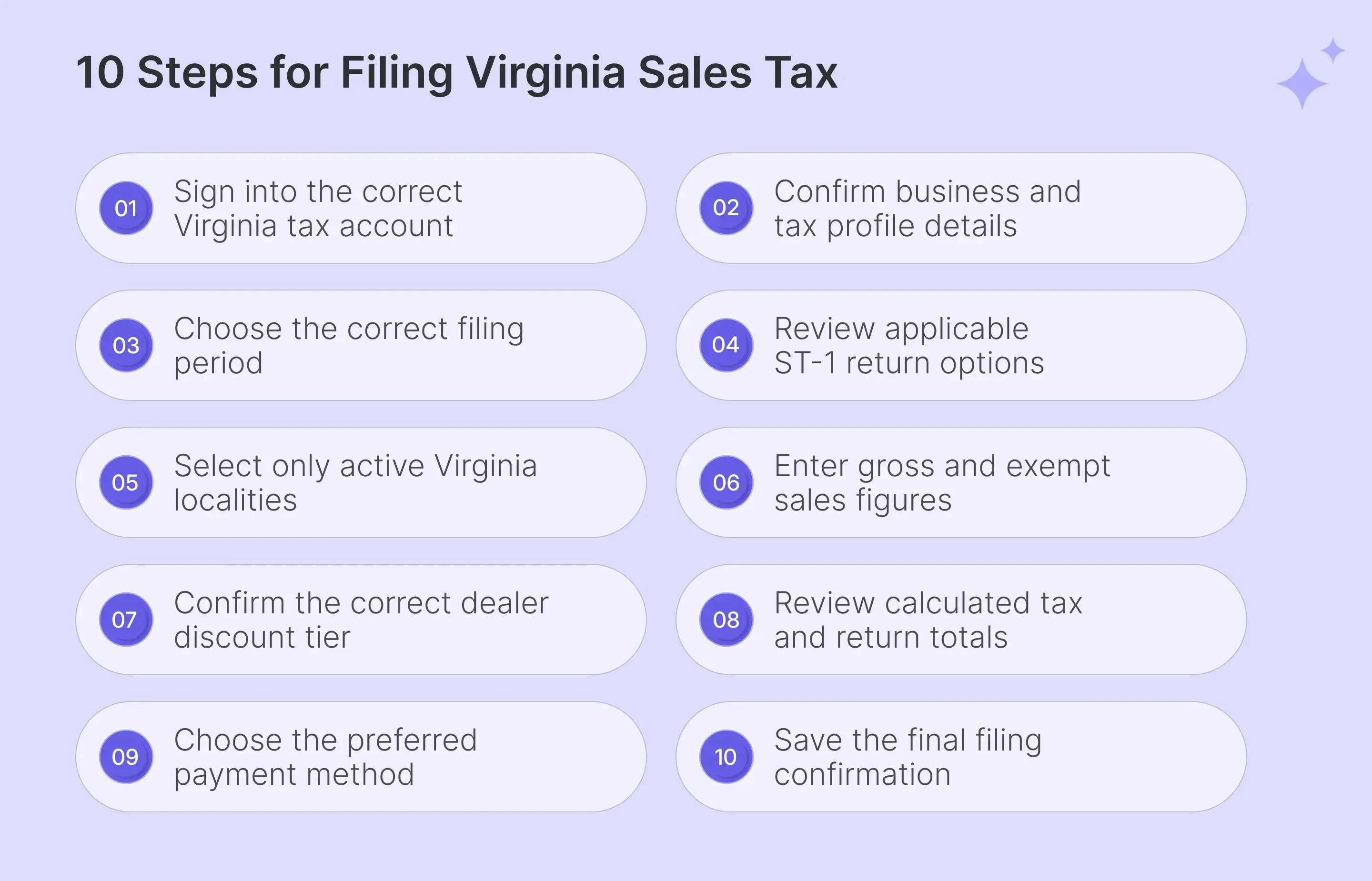 Steps to File Virginia sales tax online correctly