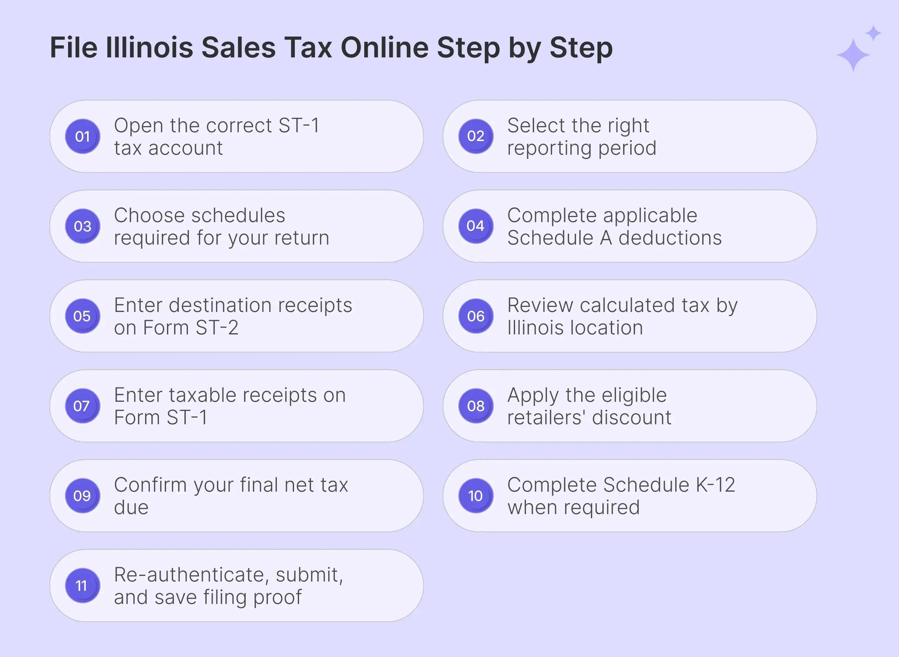 Steps to file Illinois sales tax online