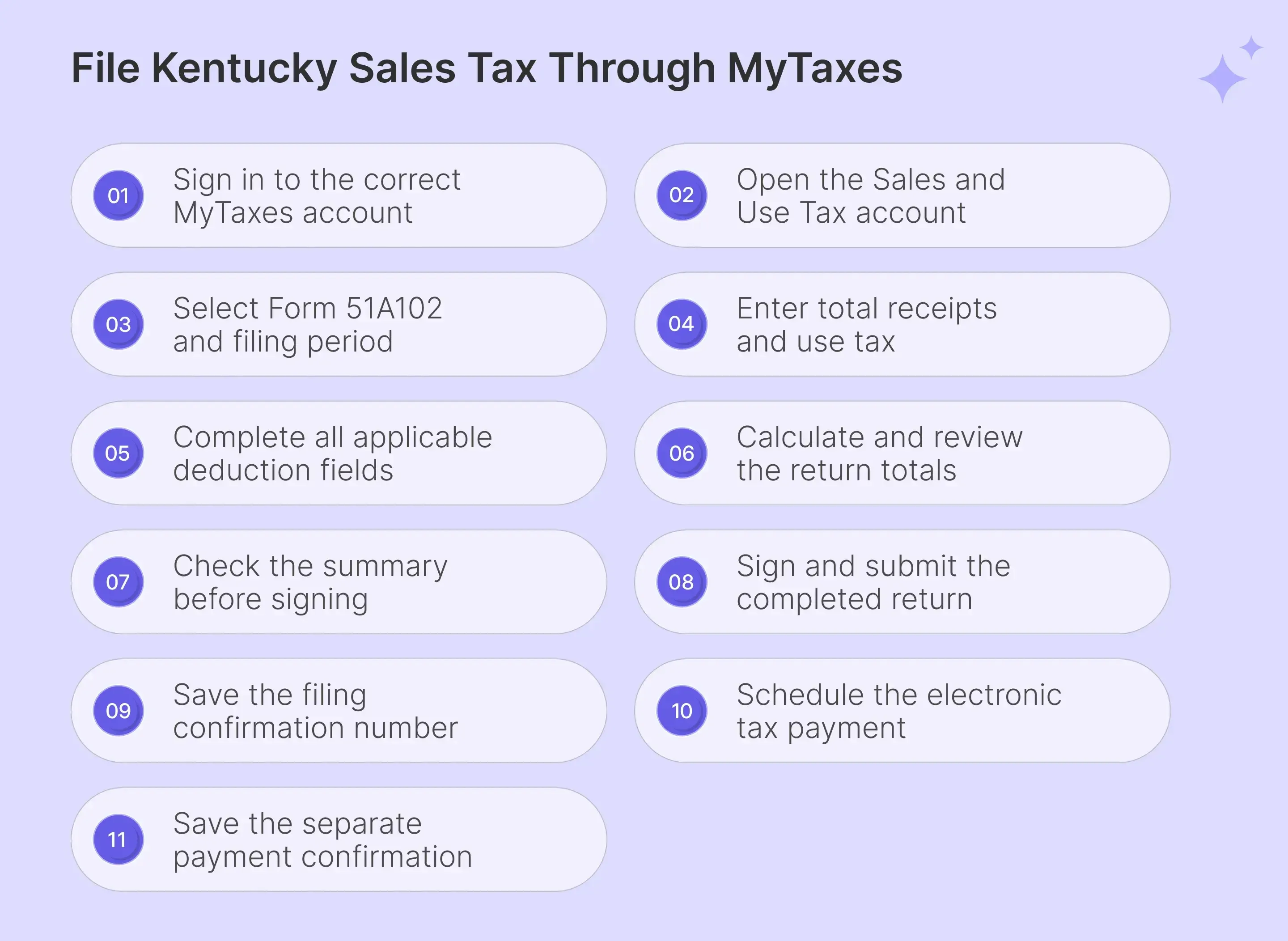 Steps to file Kentucky sales tax online correctly