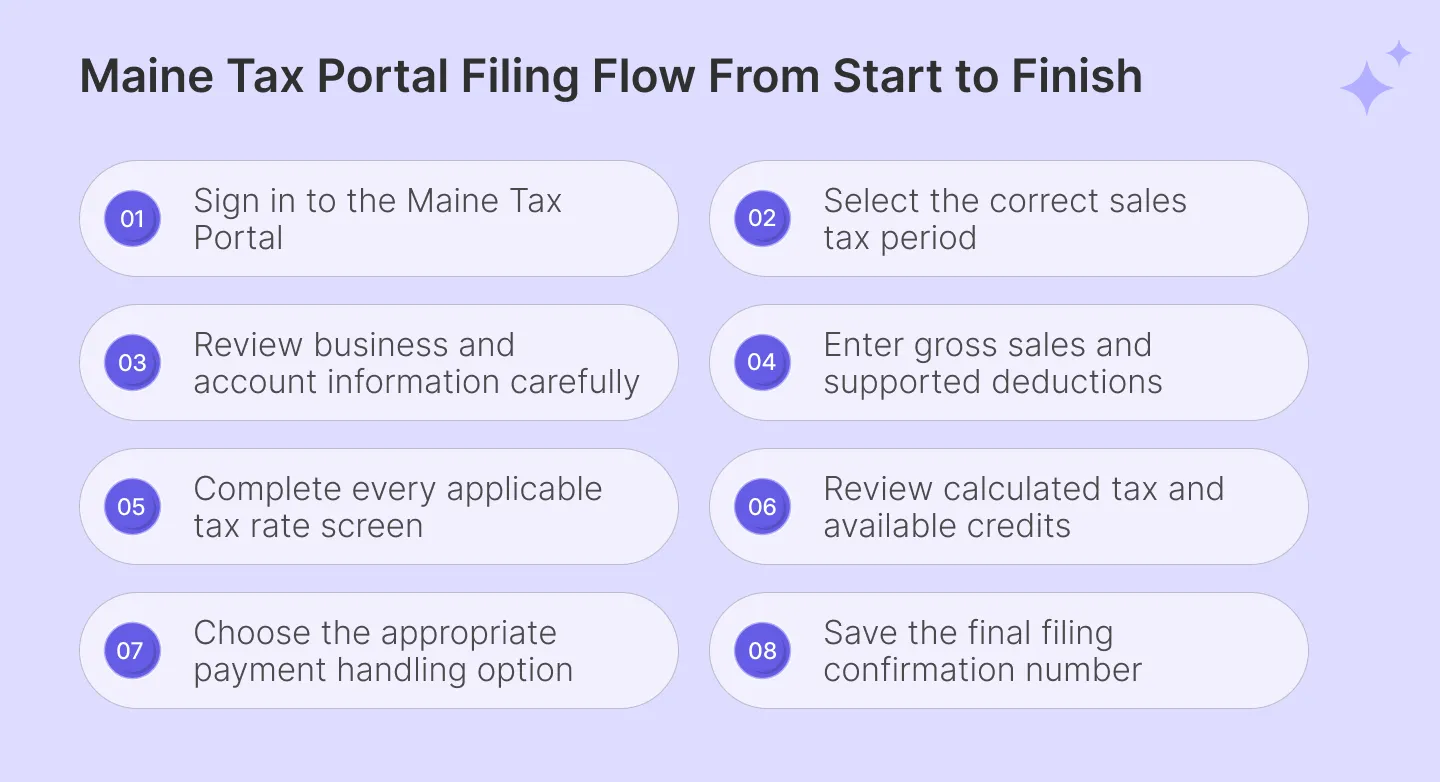Steps to file Maine sales tax online through portal