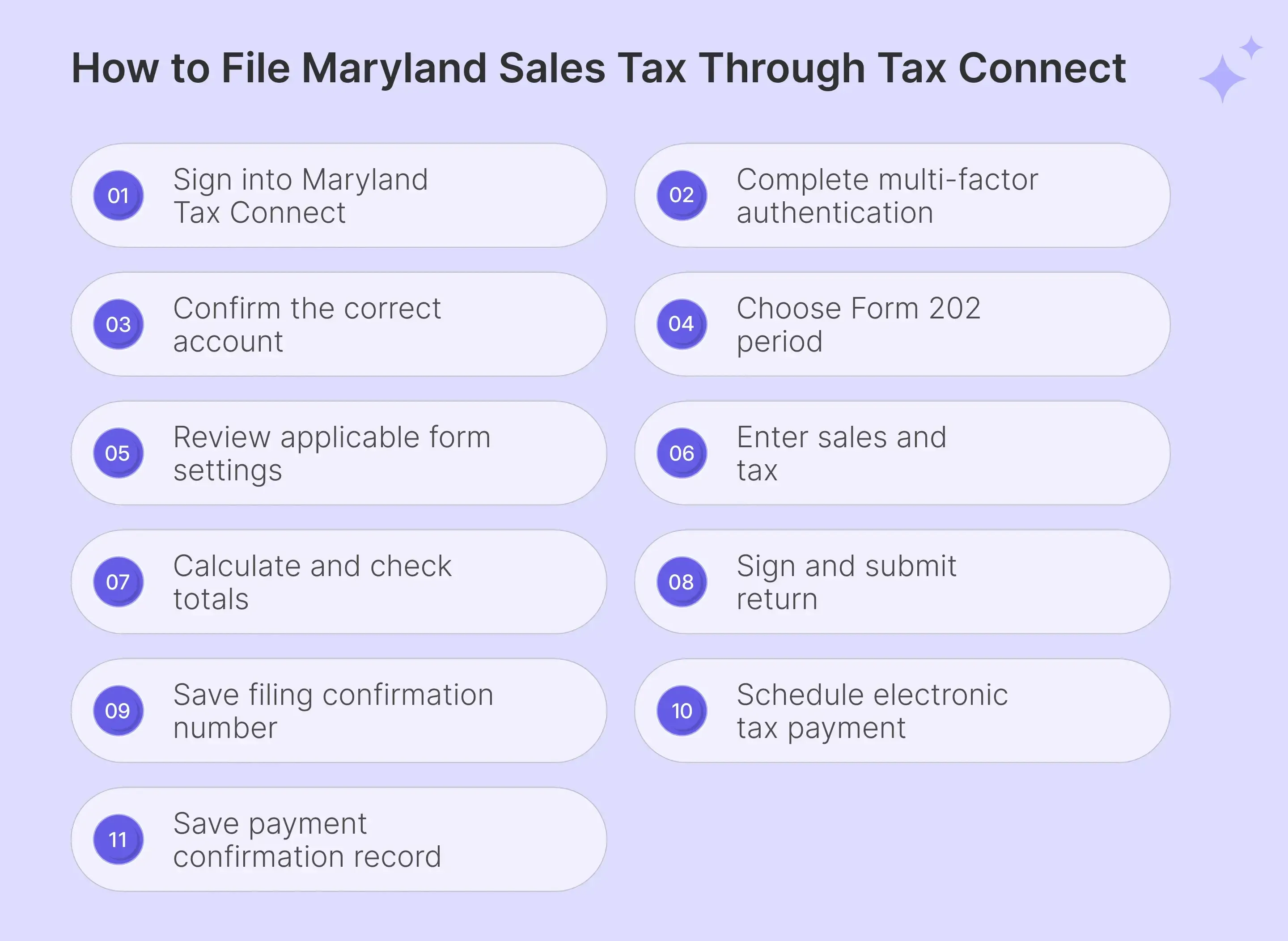 Steps to file Maryland sales tax online correctly