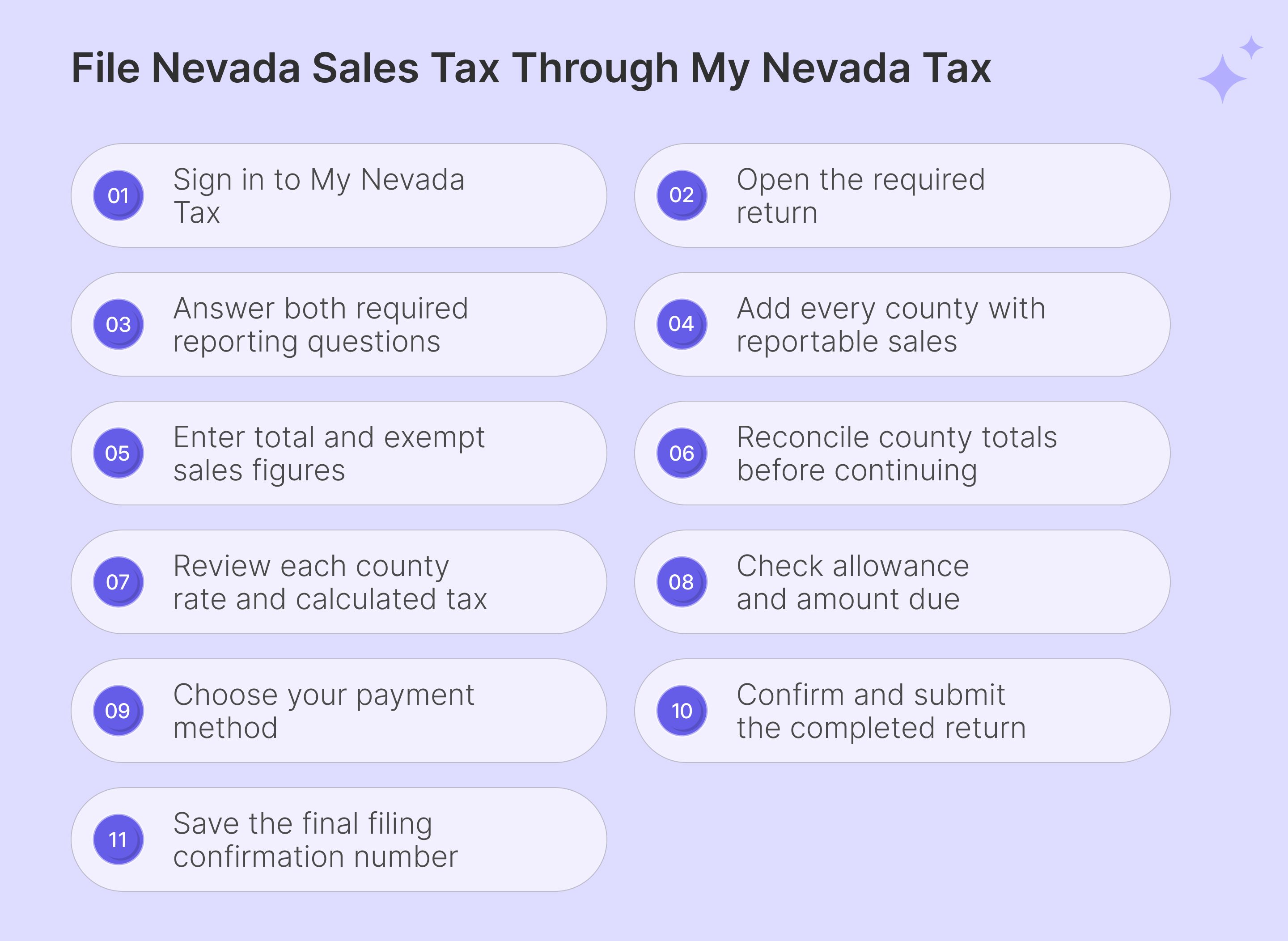 Steps to file Nevada sales tax online correctly