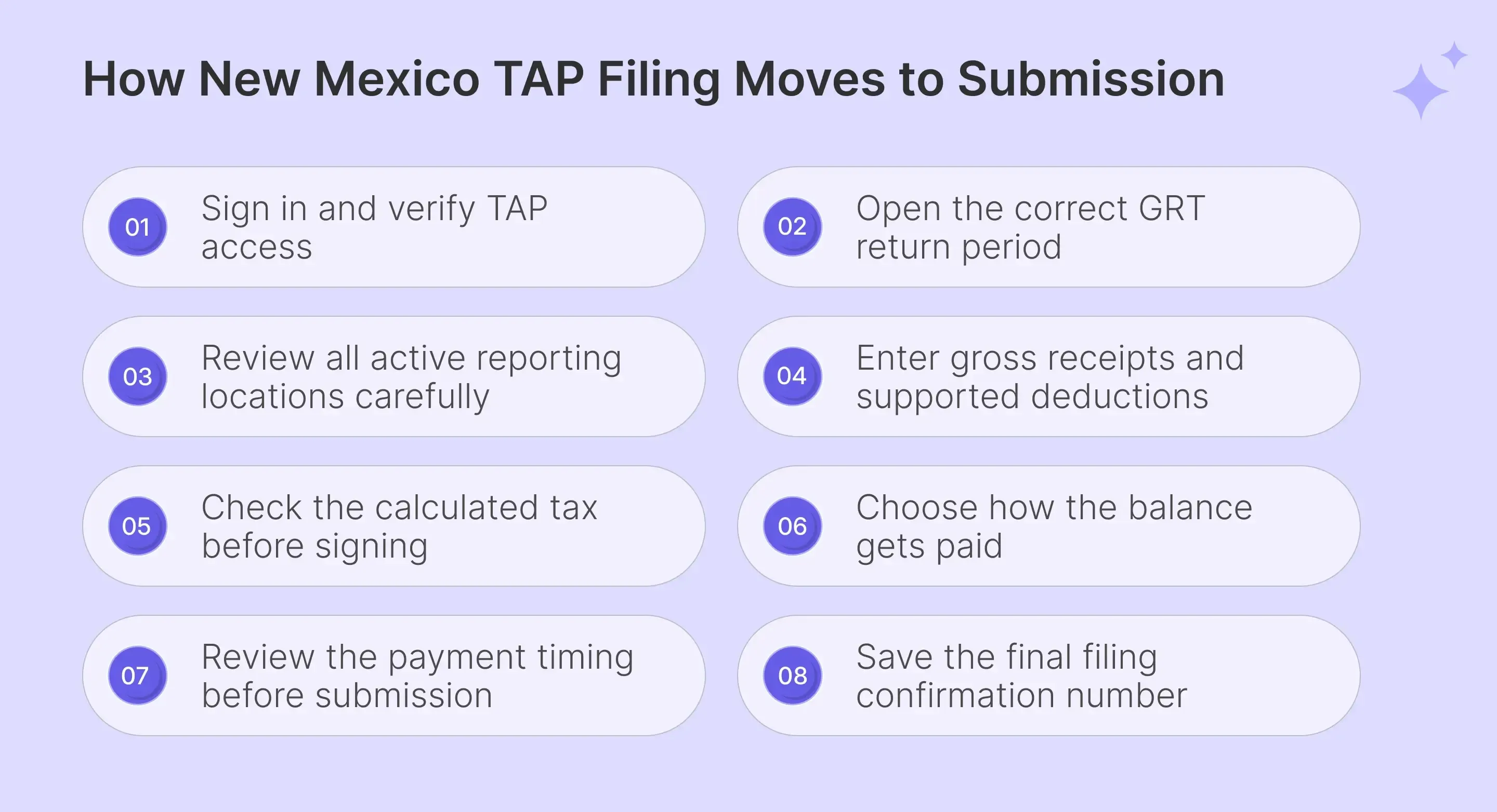 Steps to file New Mexico sales tax online correctly