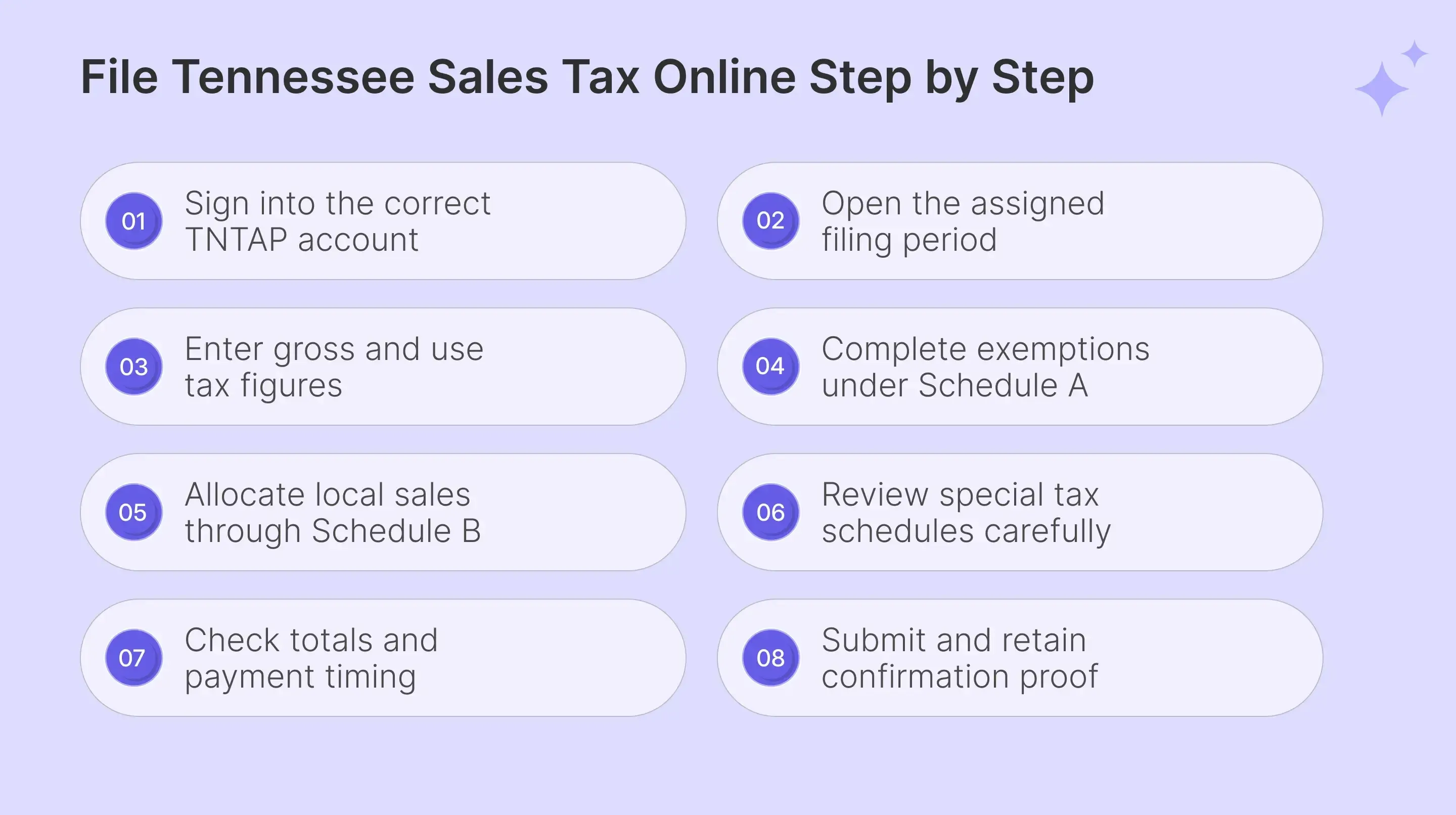 Steps to file Tennessee sales tax online successfully