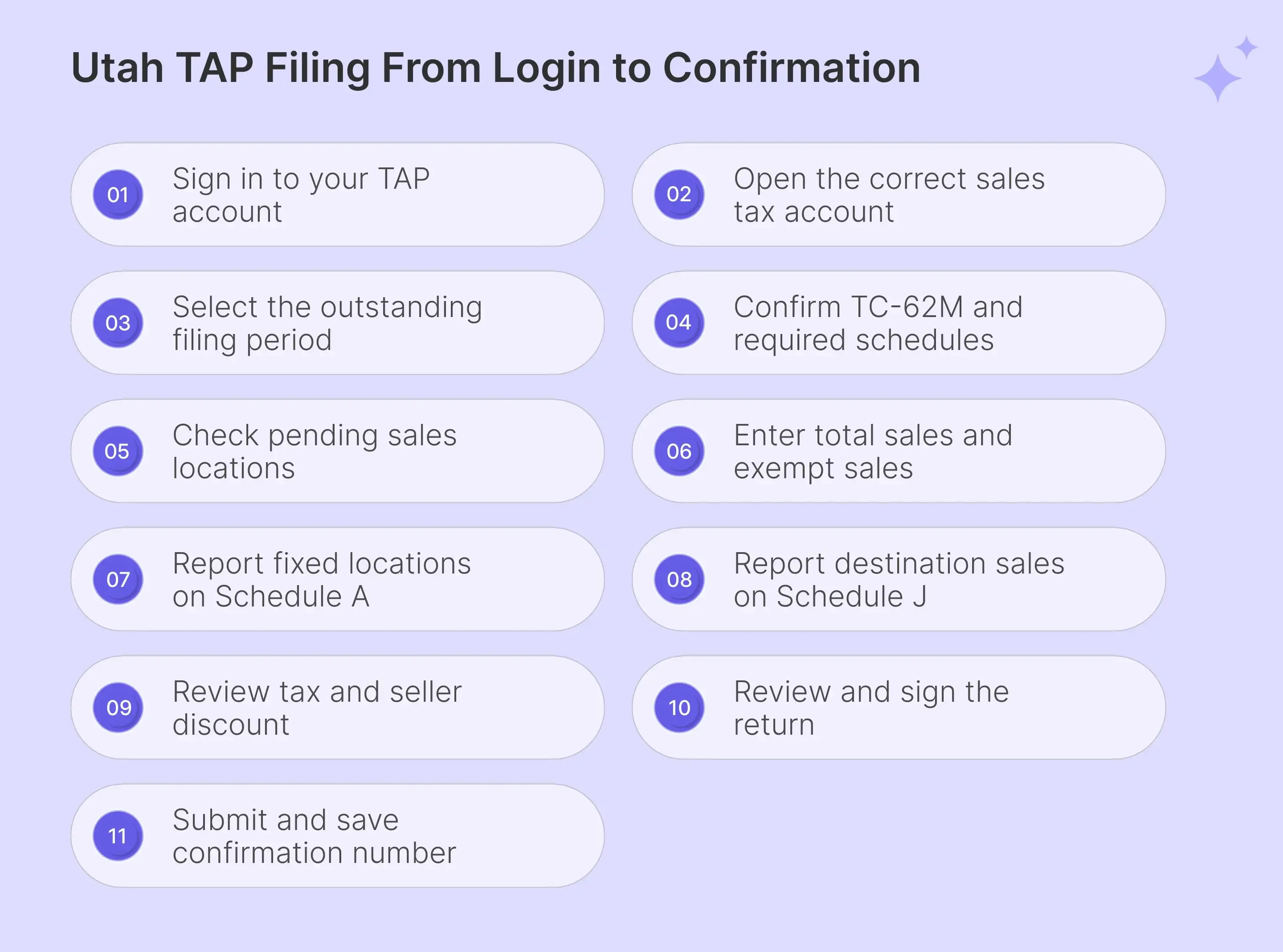 Steps to file Utah sales tax online through TAP