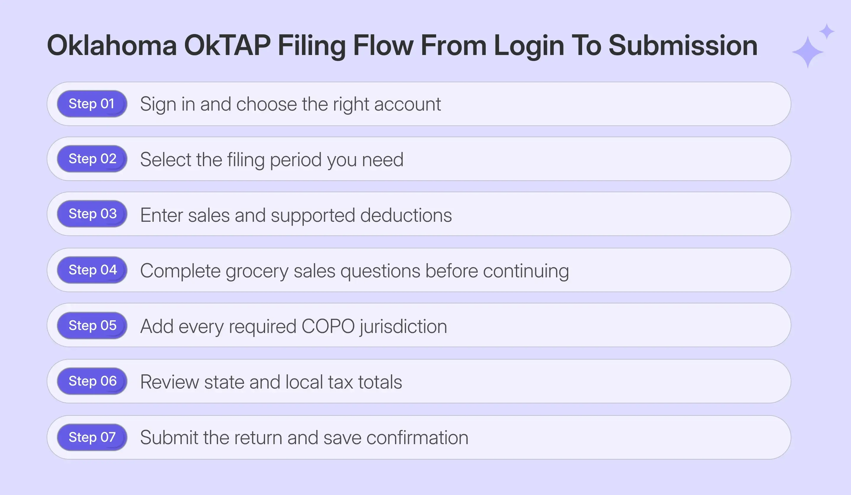 Text Steps to file Oklahoma sales tax online through OkTAP