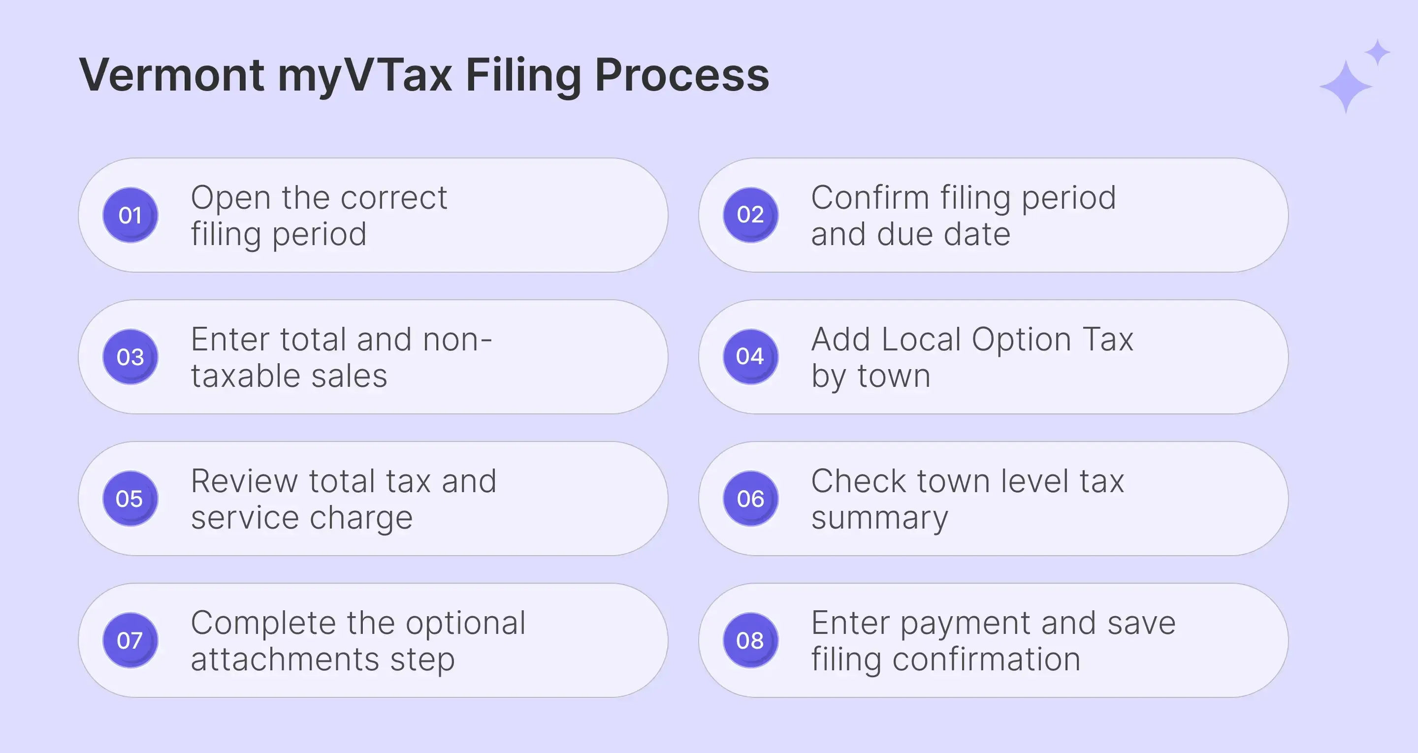 Vermont myVTax filing steps through final return confirmatio