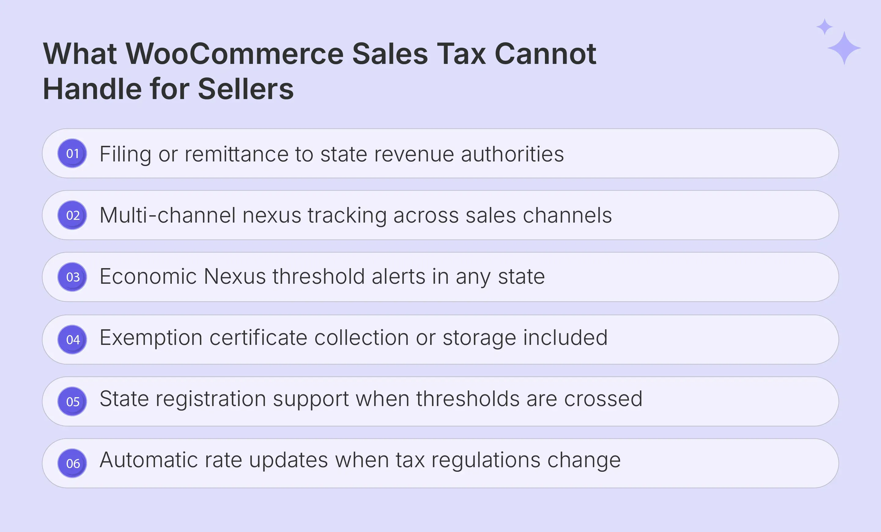 WooCommerce sales tax limitations leave compliance risk with the seller